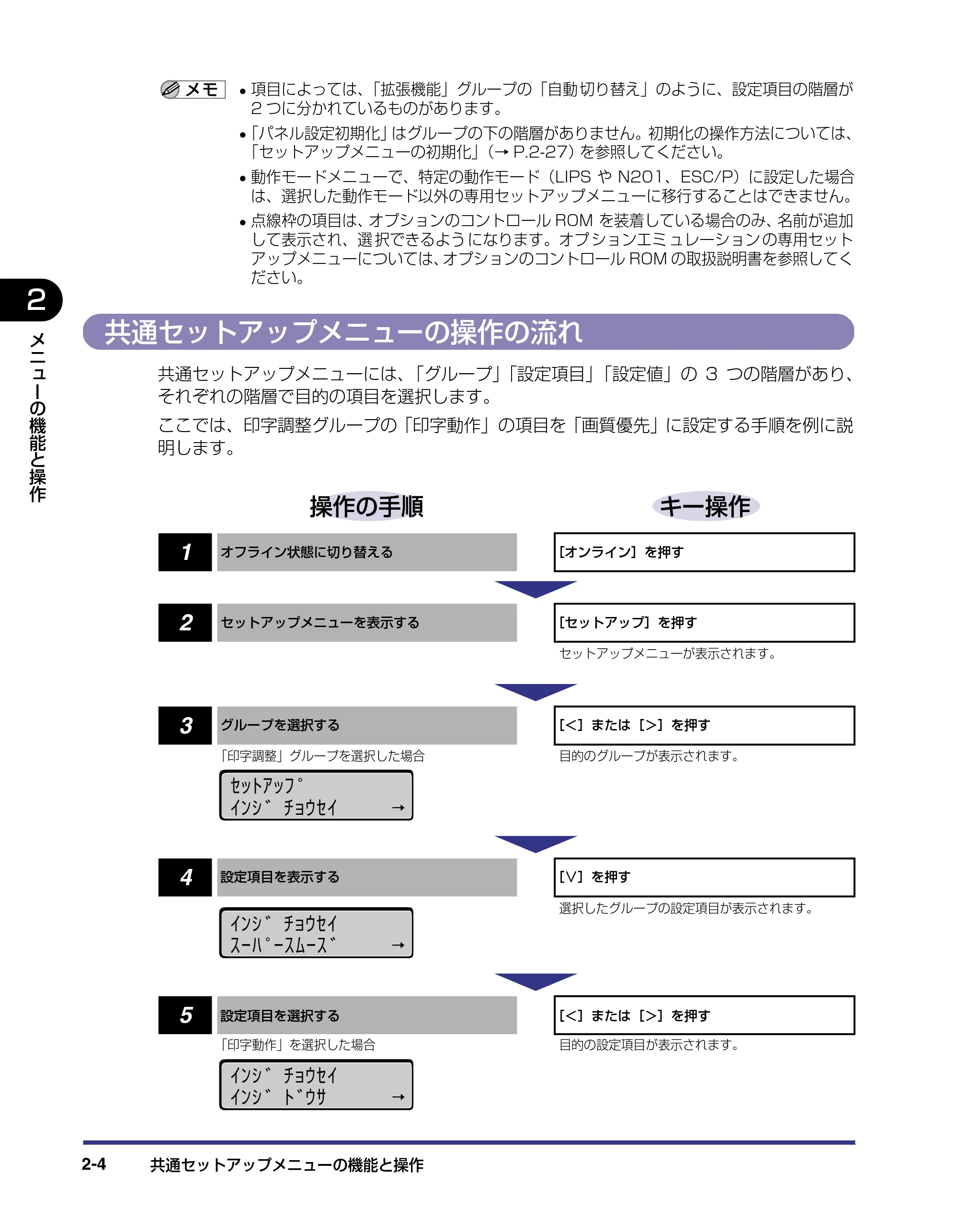キヤノン LBP-1910 LIPS機能ガイド 2006年5月25日更新 （PDF形式／3.88Mバイト） — 共通セットアップメニューの操作の流れ — 原本ページ — 27ページ