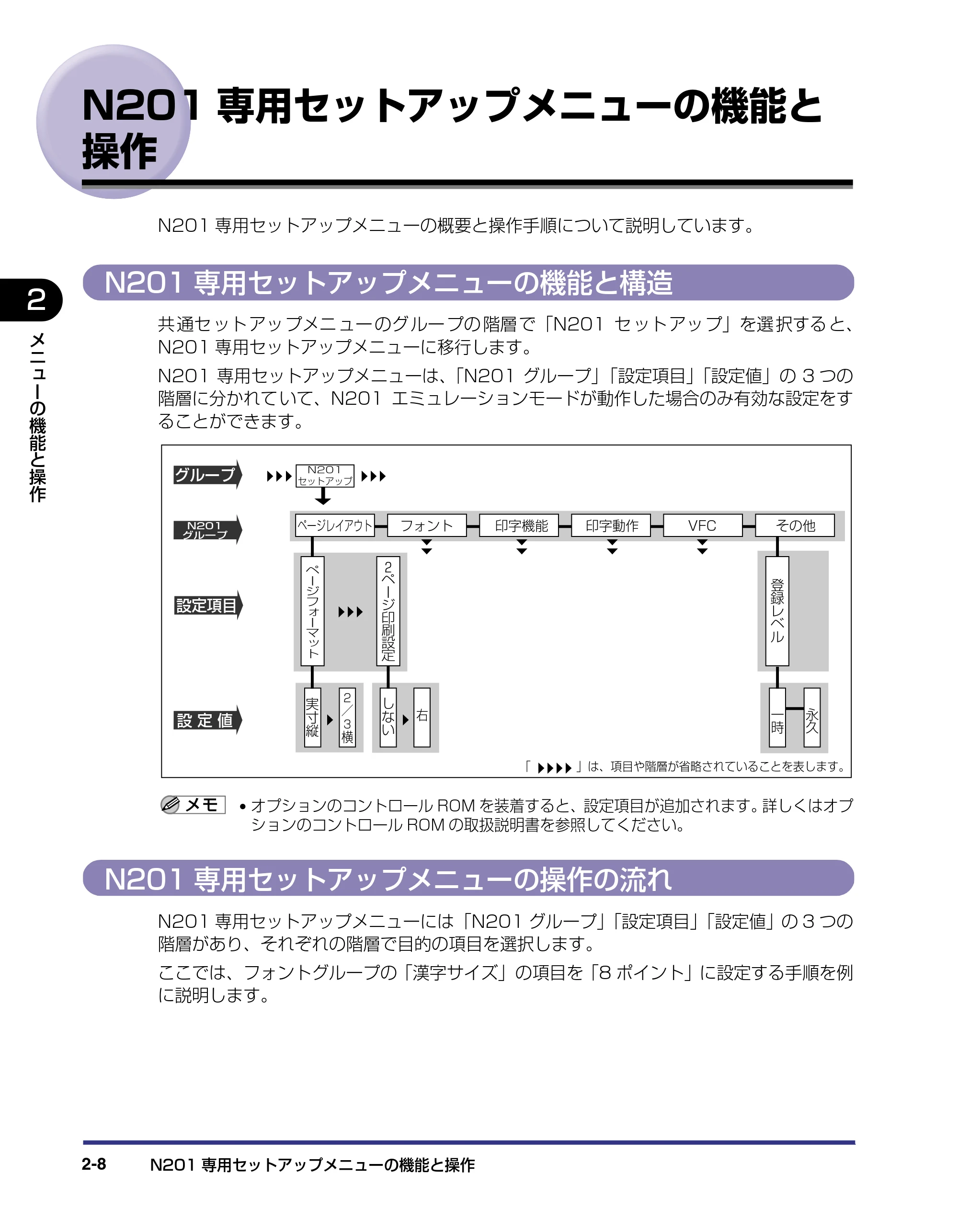 キヤノン LBP-1910 LIPS機能ガイド 2006年5月25日更新 （PDF形式／3.88Mバイト） — N201専用セットアップメニューの機能と操作 — 原本ページ — 31ページ