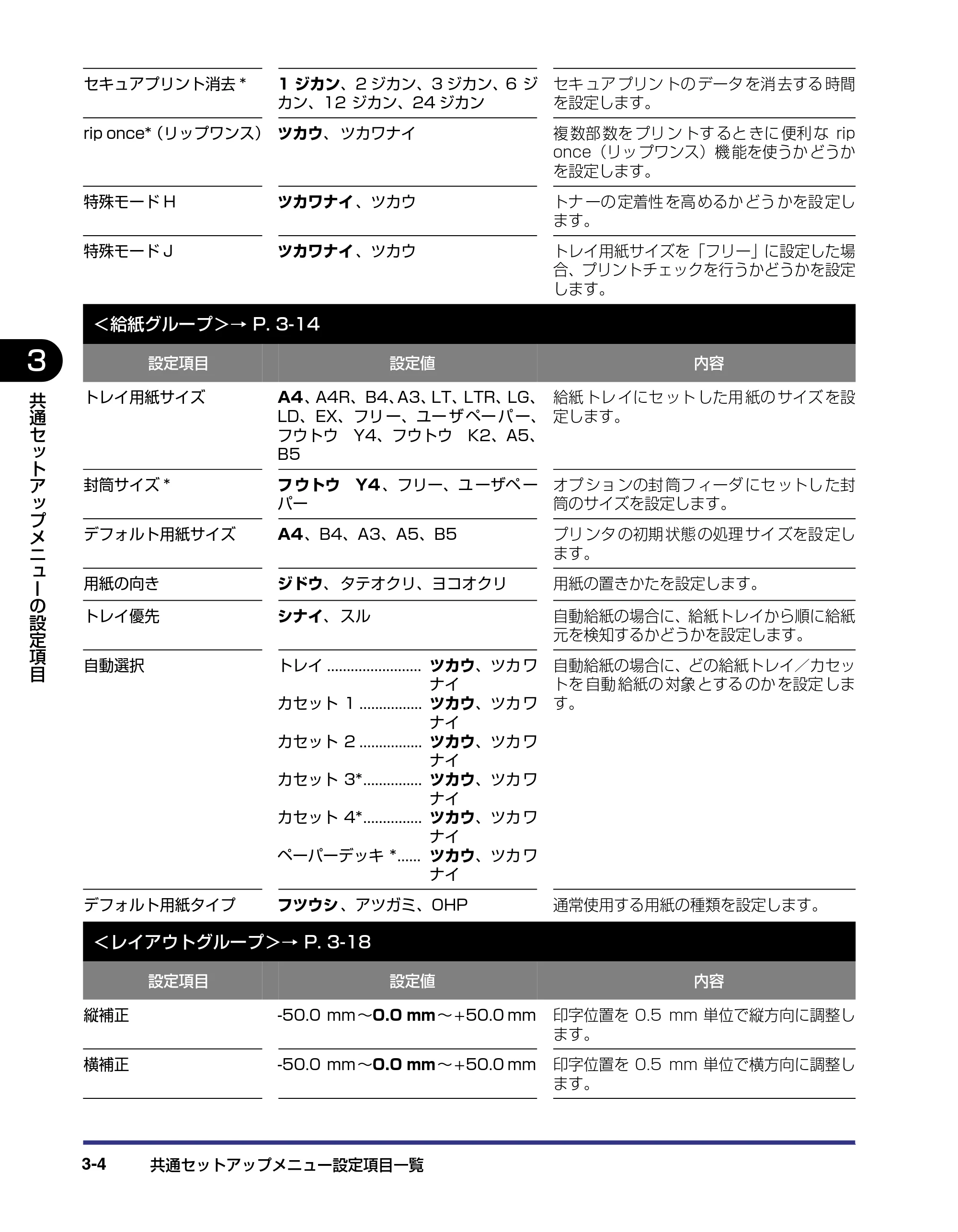 キヤノン LBP-1910 LIPS機能ガイド 2006年5月25日更新 （PDF形式／3.88Mバイト） — 原本ページ — 55ページ