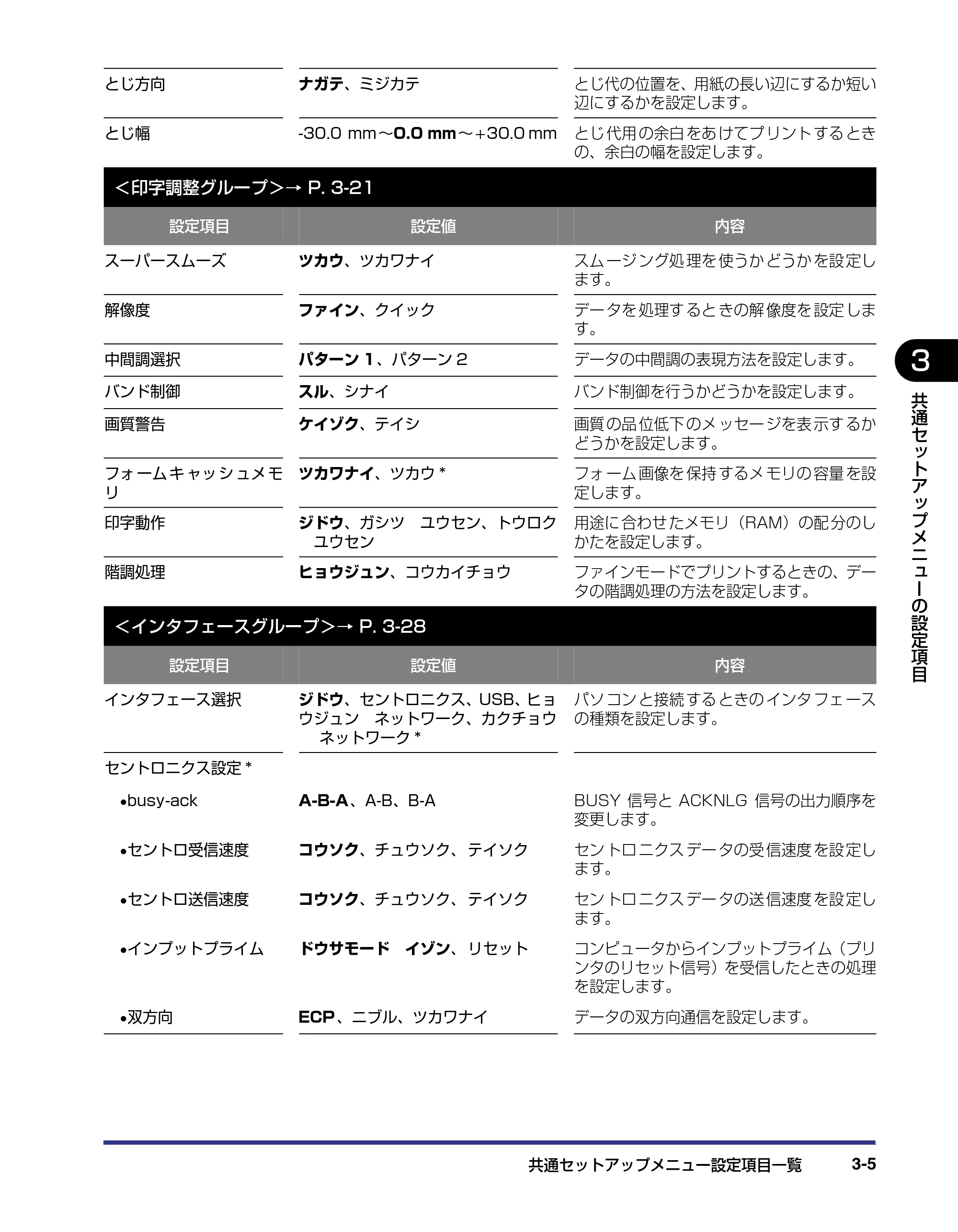 キヤノン LBP-1910 LIPS機能ガイド 2006年5月25日更新 （PDF形式／3.88Mバイト） — 原本ページ — 56ページ