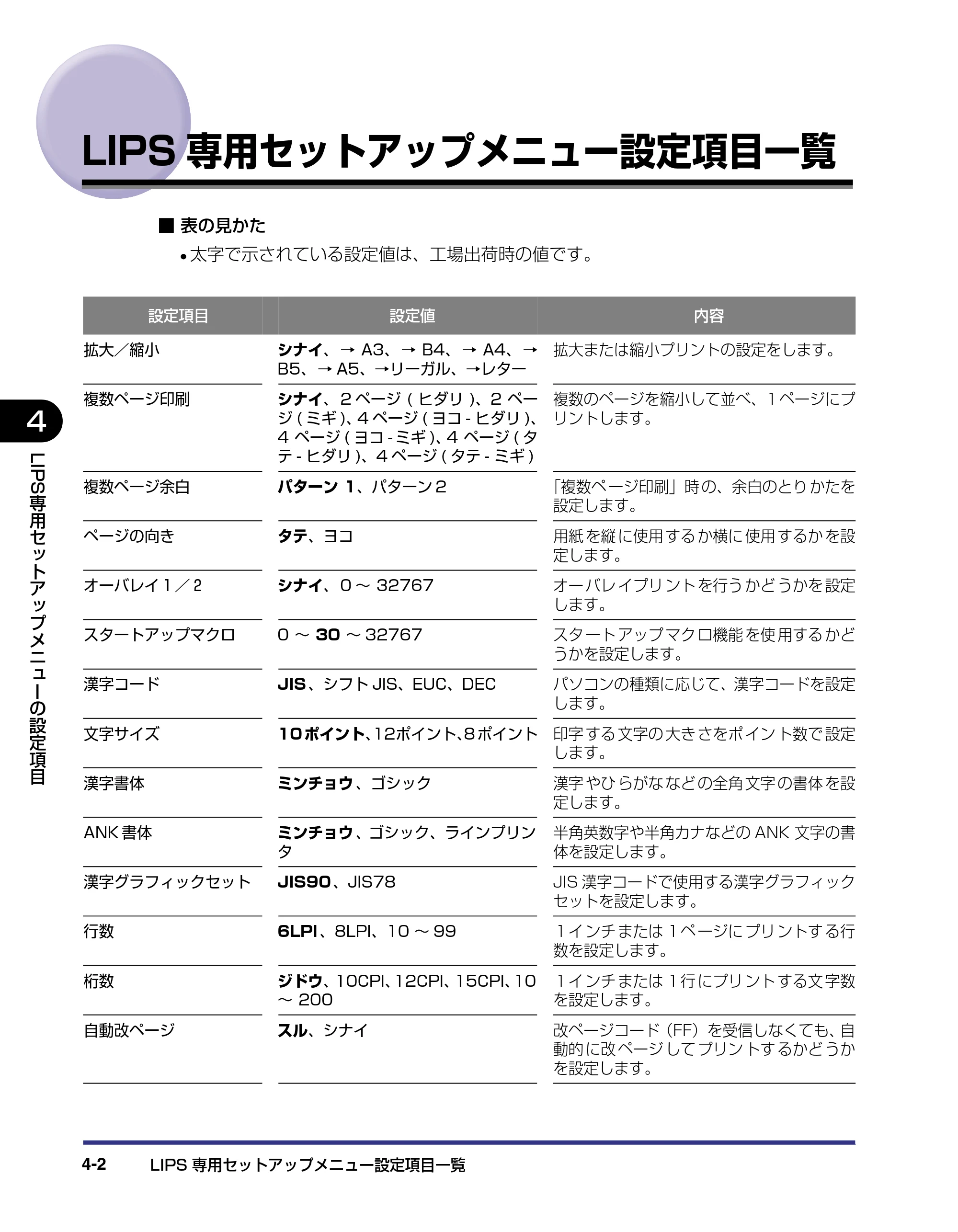 キヤノン LBP-1910 LIPS機能ガイド 2006年5月25日更新 （PDF形式／3.88Mバイト） — LIPS専用セットアップメニュー設定項目一覧 — 原本ページ — 87ページ