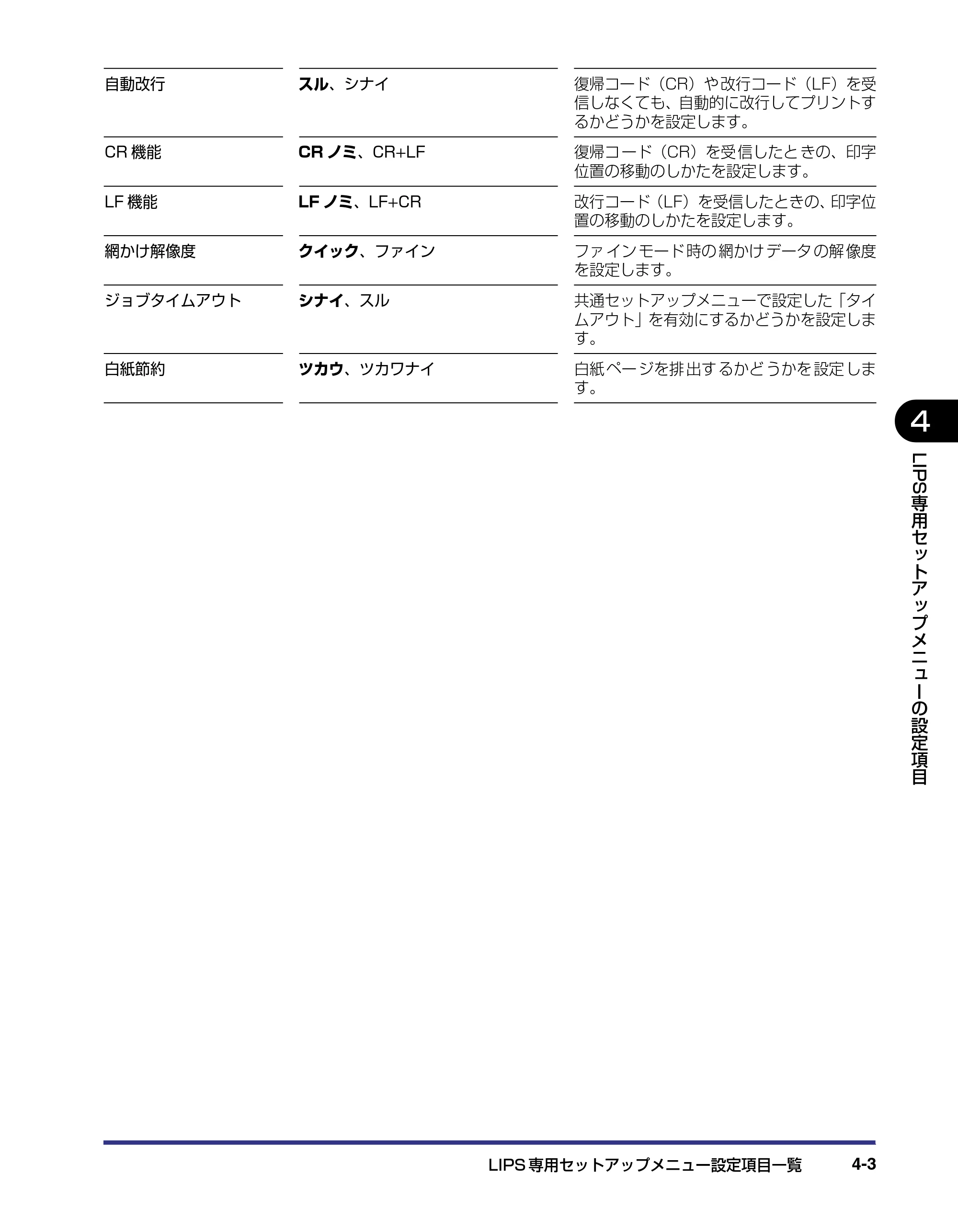 キヤノン LBP-1910 LIPS機能ガイド 2006年5月25日更新 （PDF形式／3.88Mバイト） — 原本ページ — 88ページ