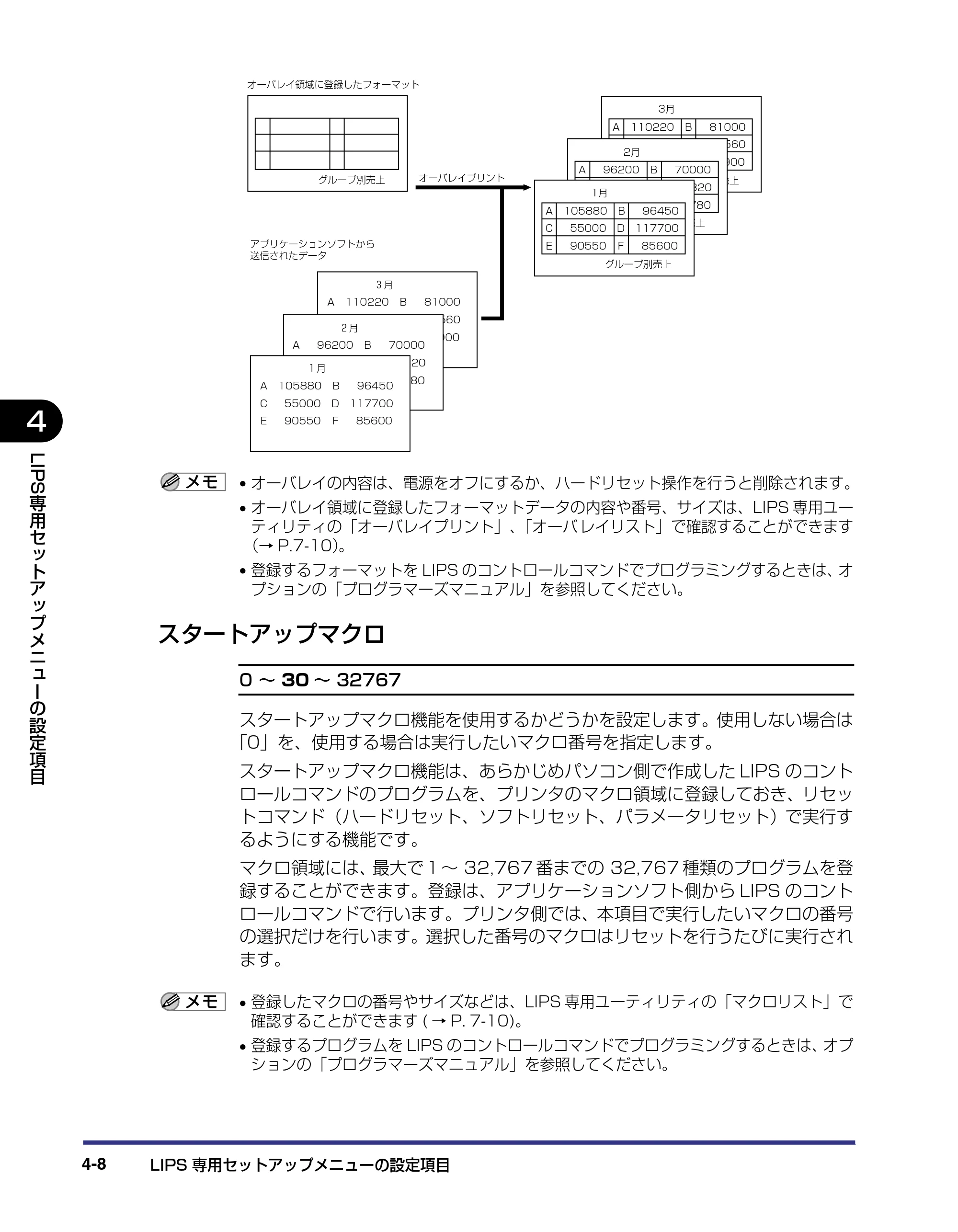 キヤノン LBP-1910 LIPS機能ガイド 2006年5月25日更新 （PDF形式／3.88Mバイト） — スタートアップマクロ — 原本ページ — 93ページ