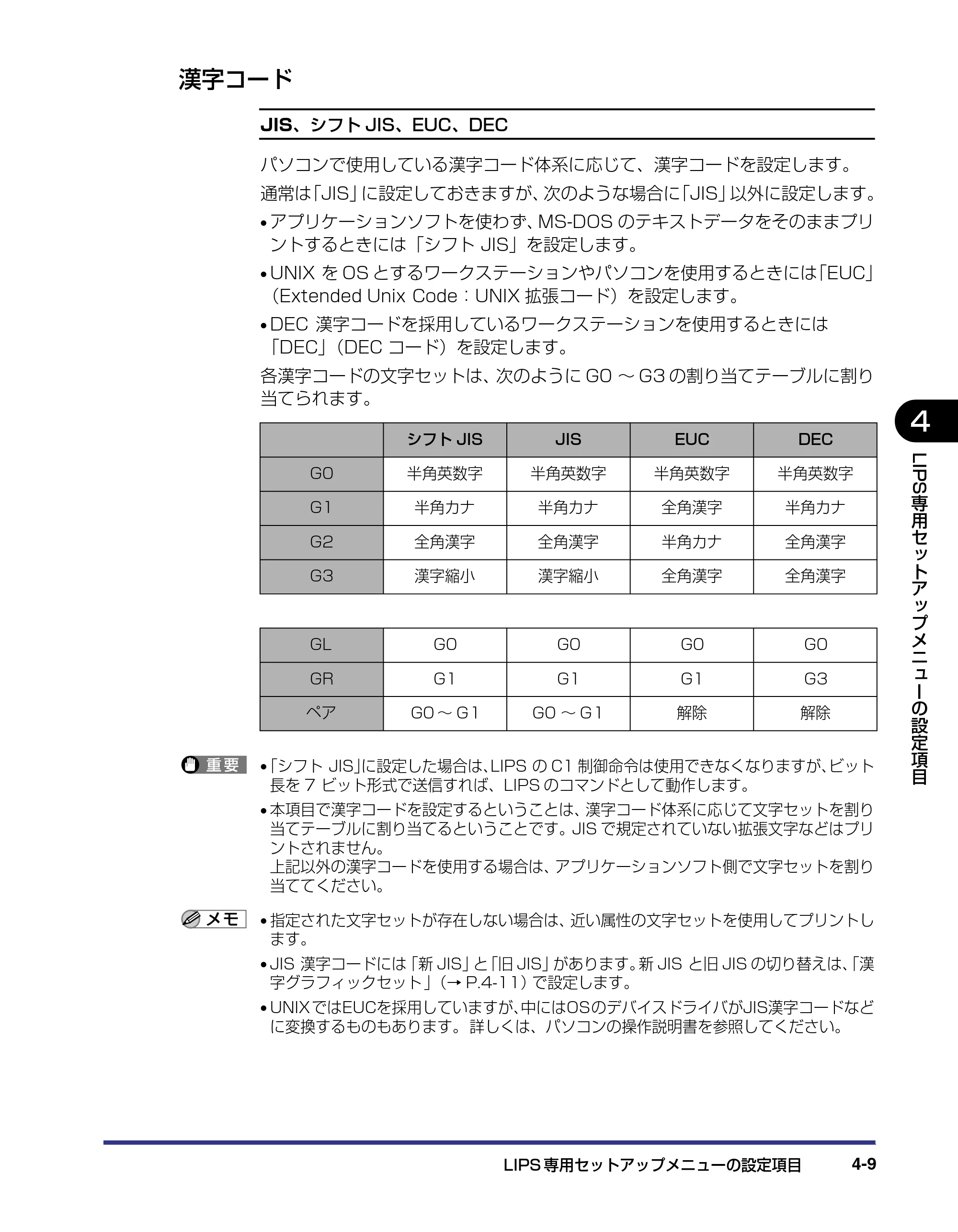 キヤノン LBP-1910 LIPS機能ガイド 2006年5月25日更新 （PDF形式／3.88Mバイト） — 漢字コード — 原本ページ — 94ページ