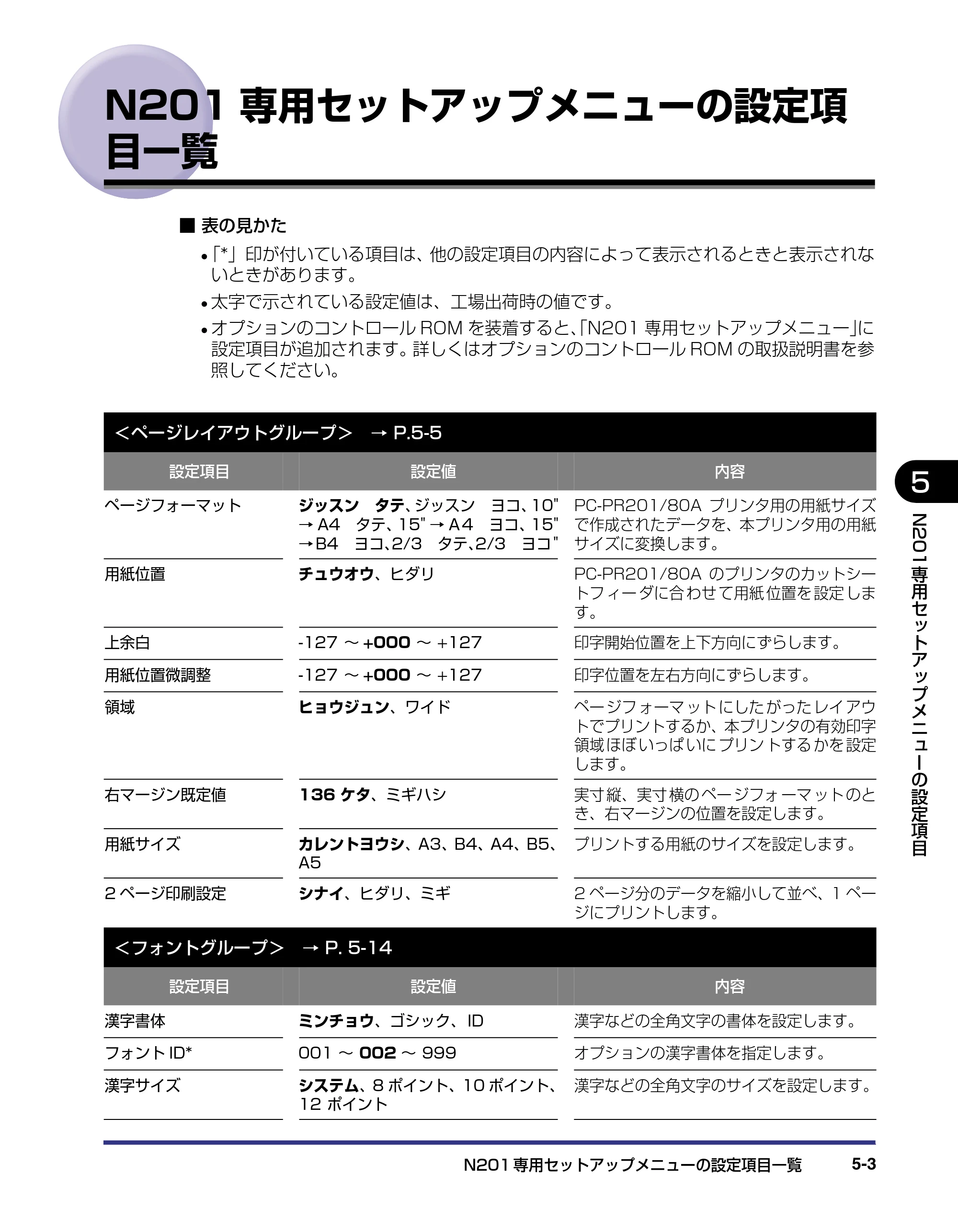 キヤノン LBP-1910 LIPS機能ガイド 2006年5月25日更新 （PDF形式／3.88Mバイト） — N201専用セットアップメニューの設定項目一覧 — 原本ページ — 101ページ