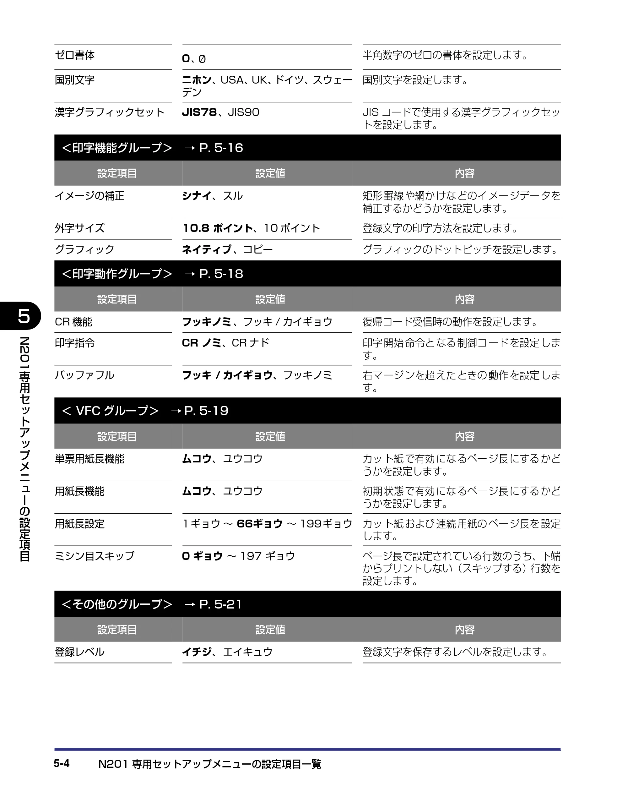 キヤノン LBP-1910 LIPS機能ガイド 2006年5月25日更新 （PDF形式／3.88Mバイト） — 原本ページ — 102ページ