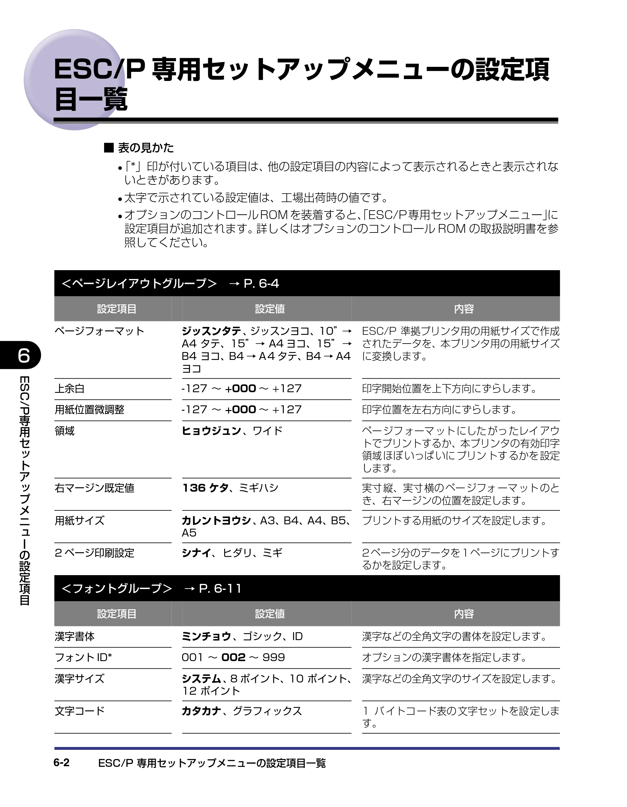 キヤノン LBP-1910 LIPS機能ガイド 2006年5月25日更新 （PDF形式／3.88Mバイト） — ESC/P専用セットアップメニューの設定項目一覧 — 原本ページ — 121ページ