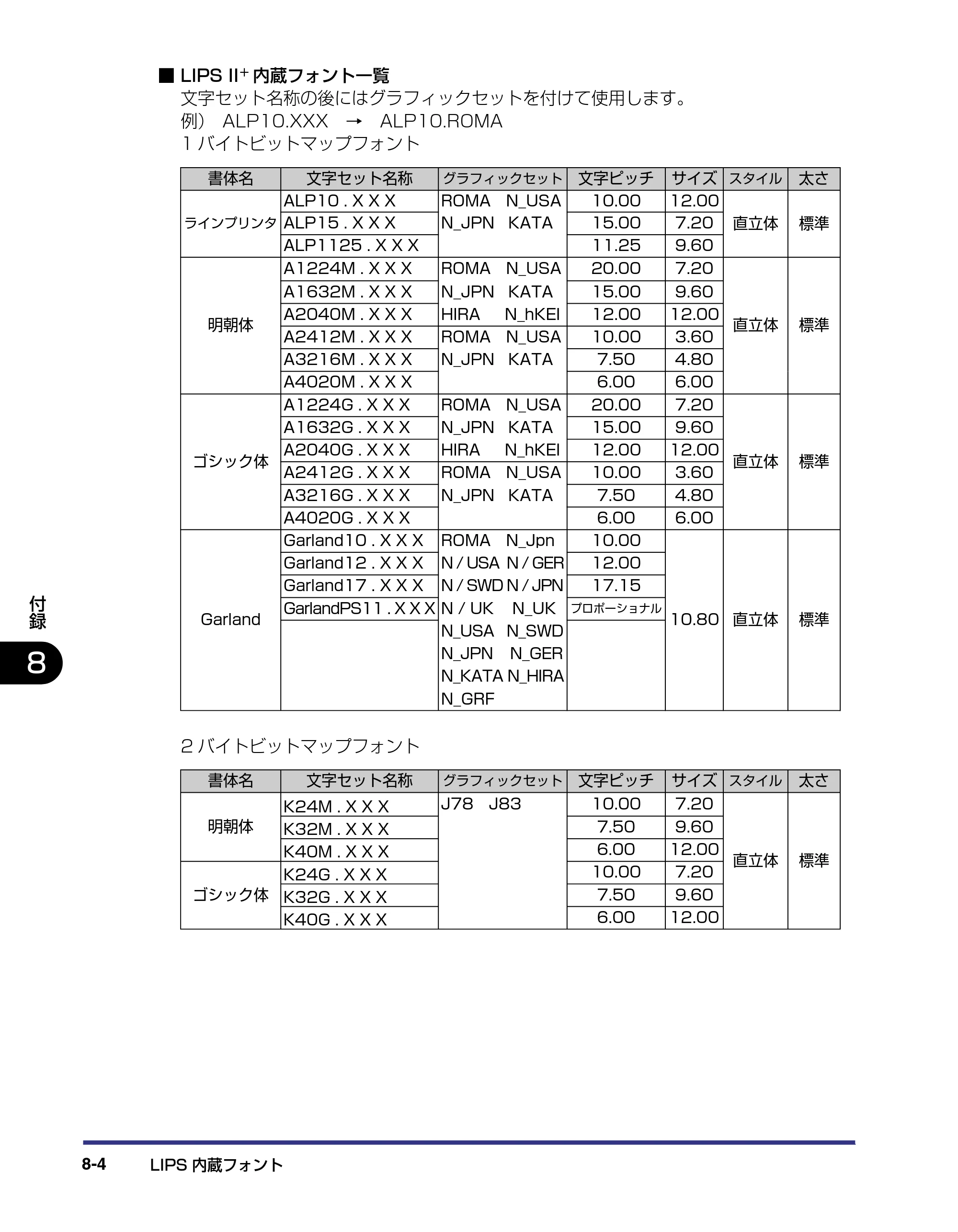 キヤノン LBP-1910 LIPS機能ガイド 2006年5月25日更新 （PDF形式／3.88Mバイト） — 原本ページ — 159ページ
