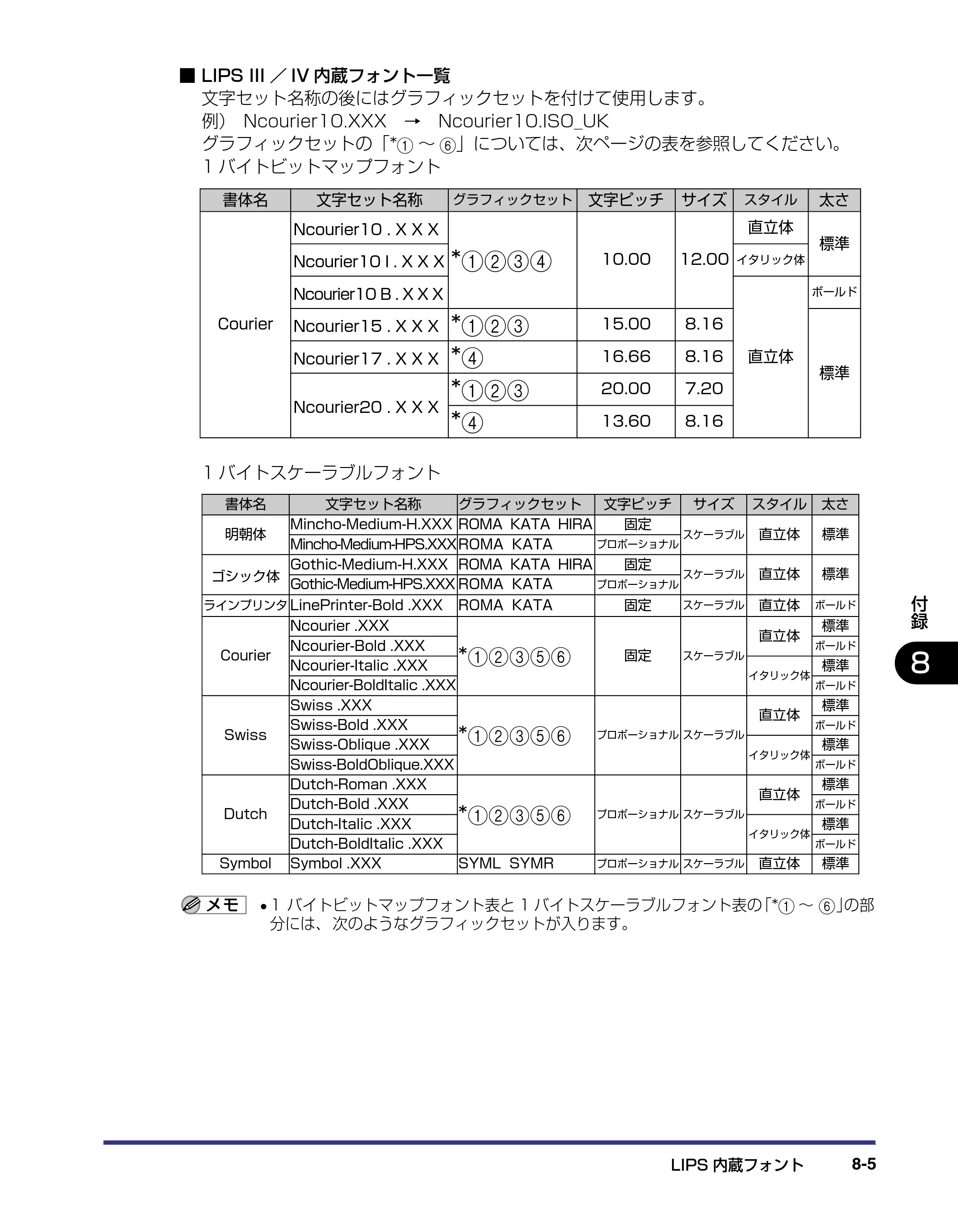 キヤノン LBP-1910 LIPS機能ガイド 2006年5月25日更新 （PDF形式／3.88Mバイト） — 原本ページ — 160ページ