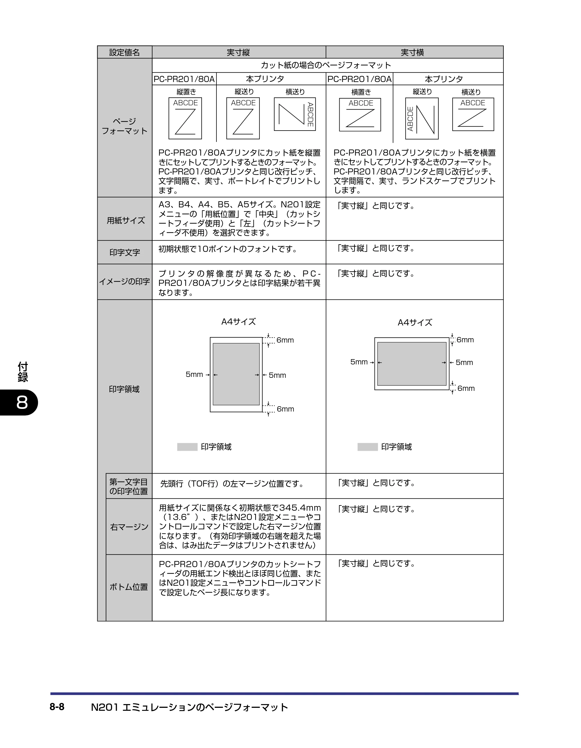キヤノン LBP-1910 LIPS機能ガイド 2006年5月25日更新 （PDF形式／3.88Mバイト） — 原本ページ — 163ページ
