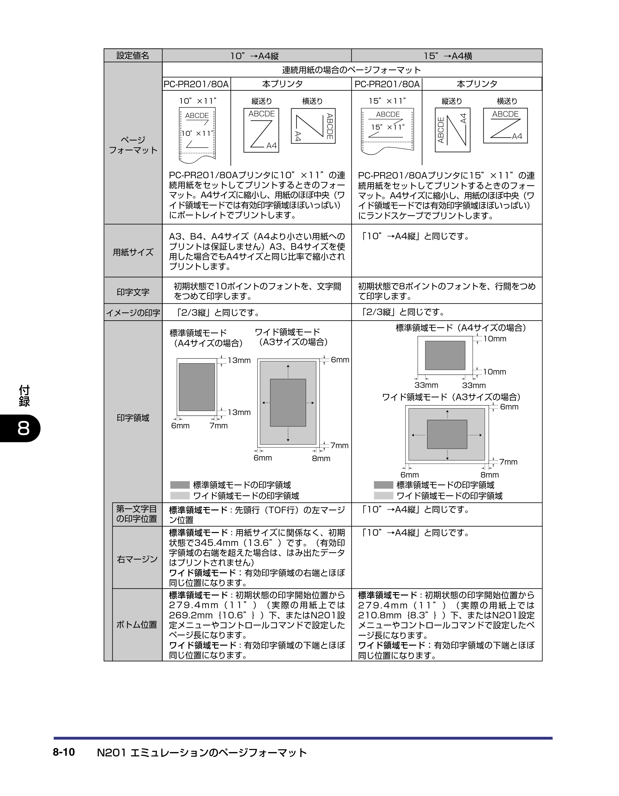 キヤノン LBP-1910 LIPS機能ガイド 2006年5月25日更新 （PDF形式／3.88Mバイト） — 原本ページ — 165ページ