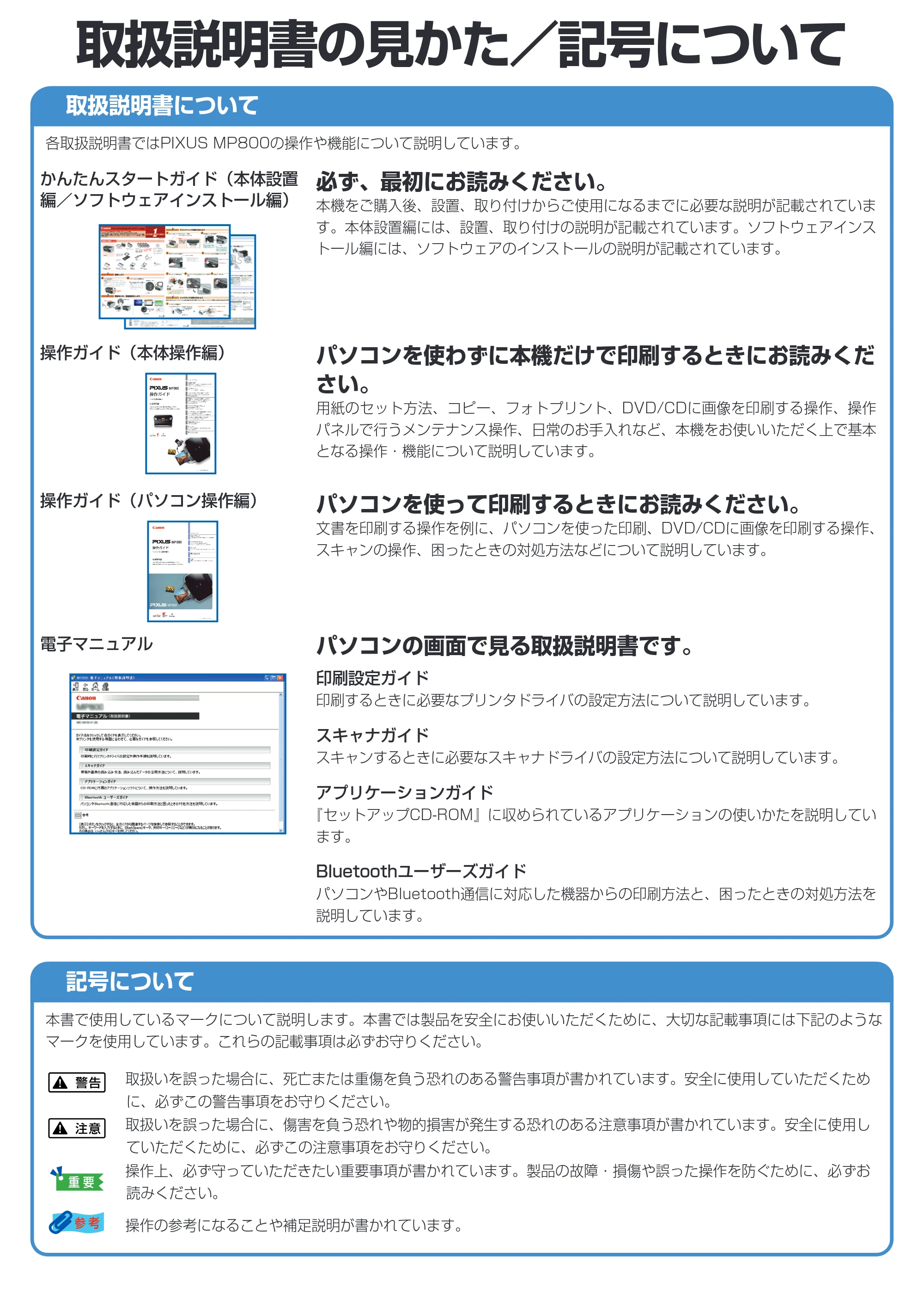 キヤノン PIXUS MP800 操作ガイド（パソコン操作編） （PDF形式／10.6Mバイト） — 原本ページ — 2ページ