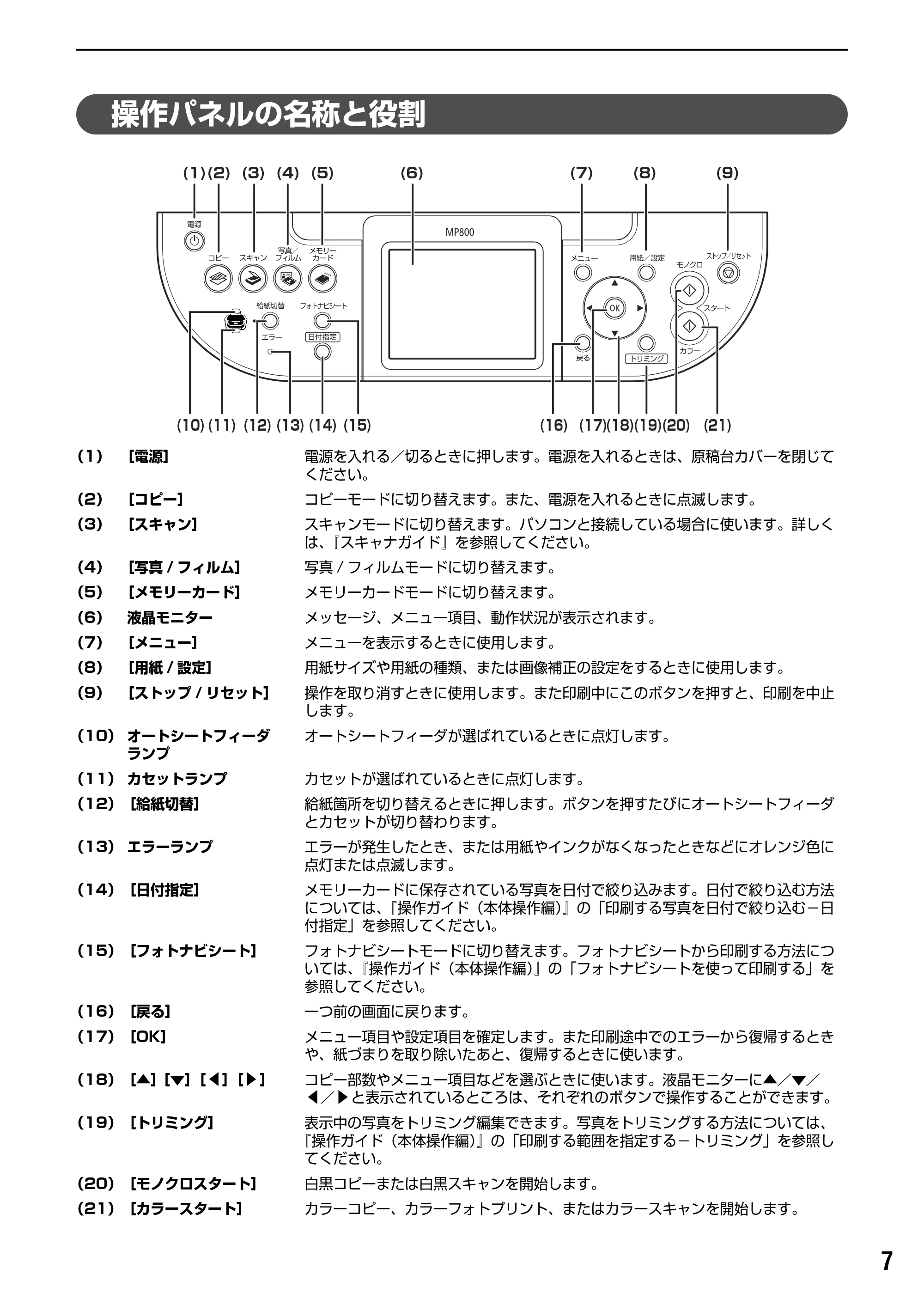 キヤノン PIXUS MP800 操作ガイド（パソコン操作編） （PDF形式／10.6Mバイト） — 原本ページ — 9ページ