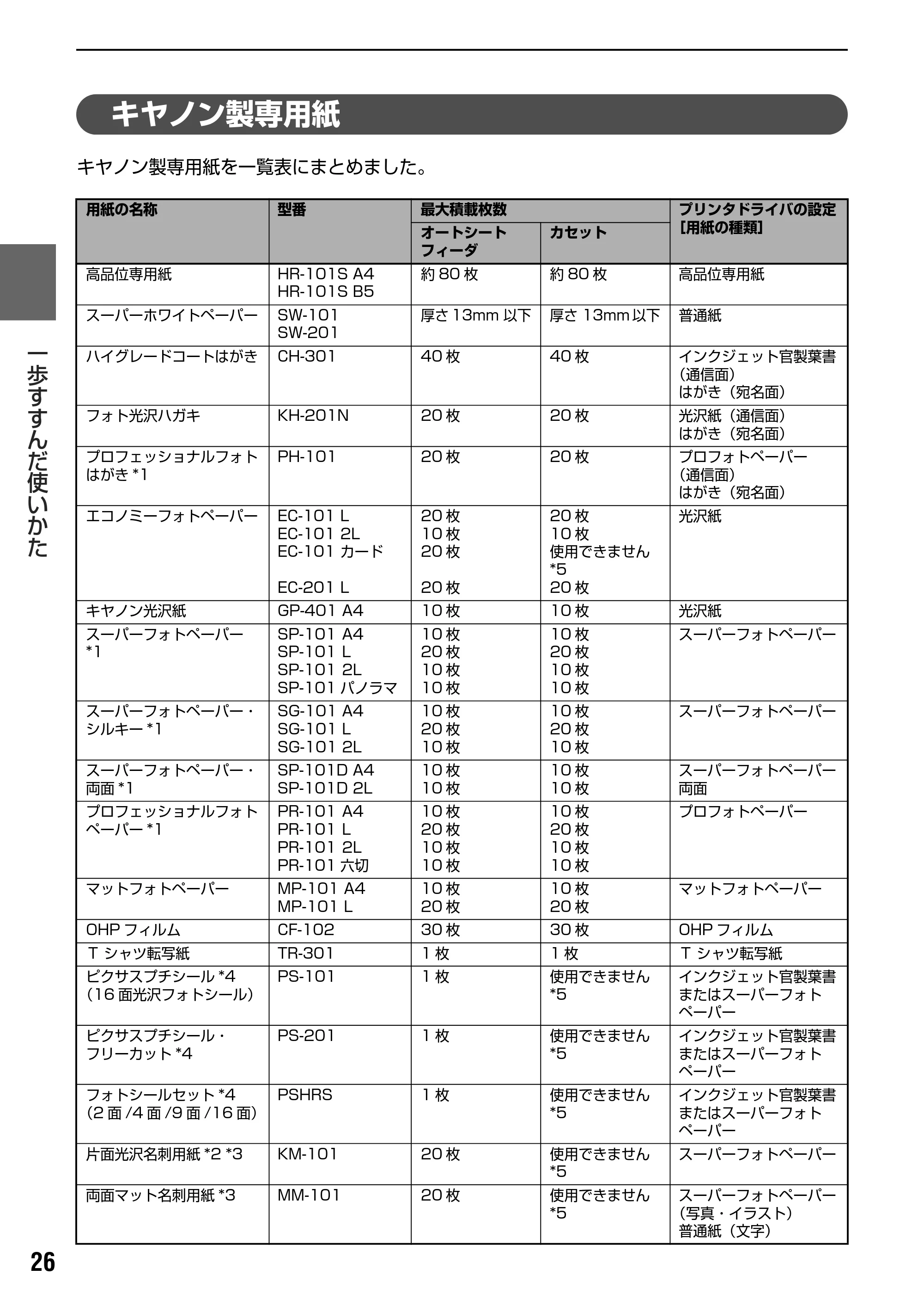 キヤノン PIXUS MP800 操作ガイド（パソコン操作編） （PDF形式／10.6Mバイト） — プリンタドライバの機能と開きかた — 原本ページ — 28ページ