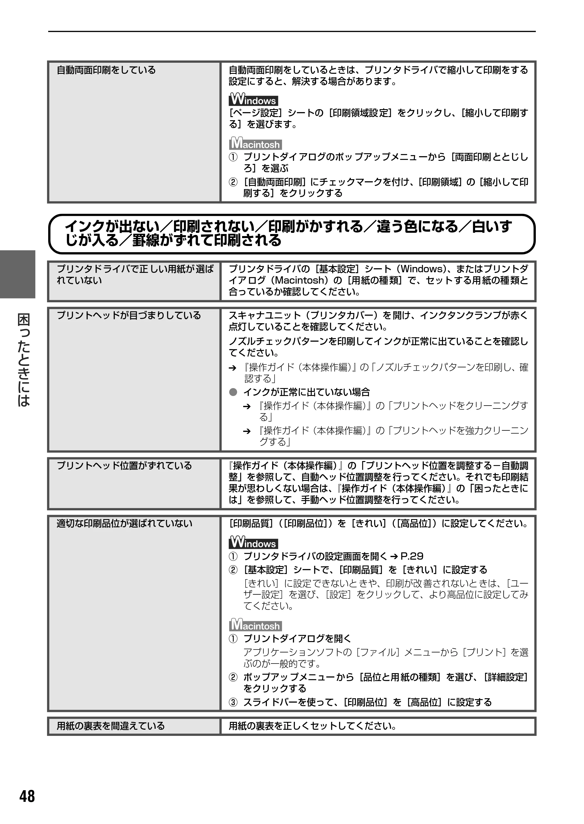 キヤノン PIXUS MP800 操作ガイド（パソコン操作編） （PDF形式／10.6Mバイト） — 原本ページ — 50ページ