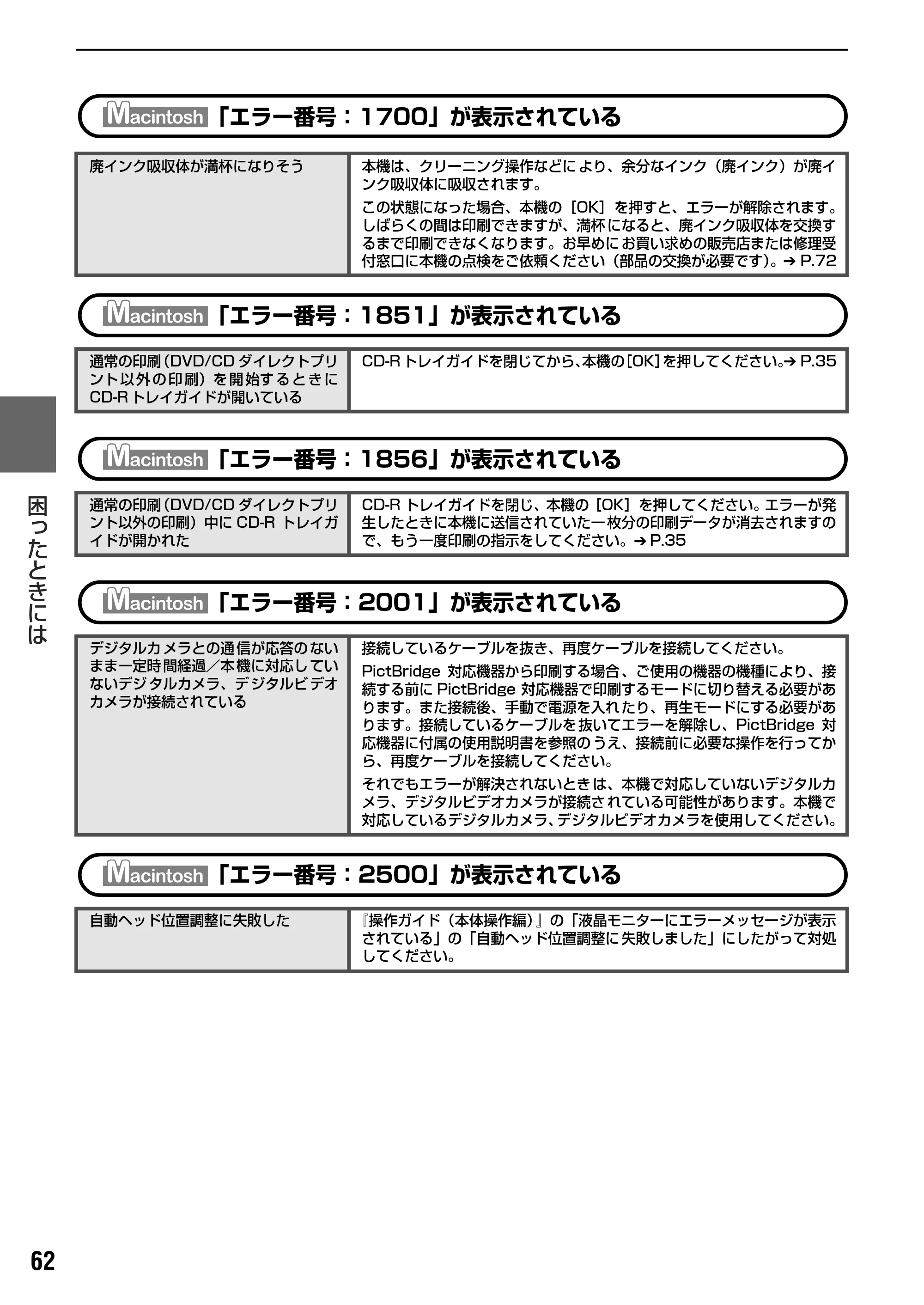キヤノン PIXUS MP800 操作ガイド（パソコン操作編） （PDF形式／10.6Mバイト） — 電子マニュアルを読もう — 原本ページ — 64ページ