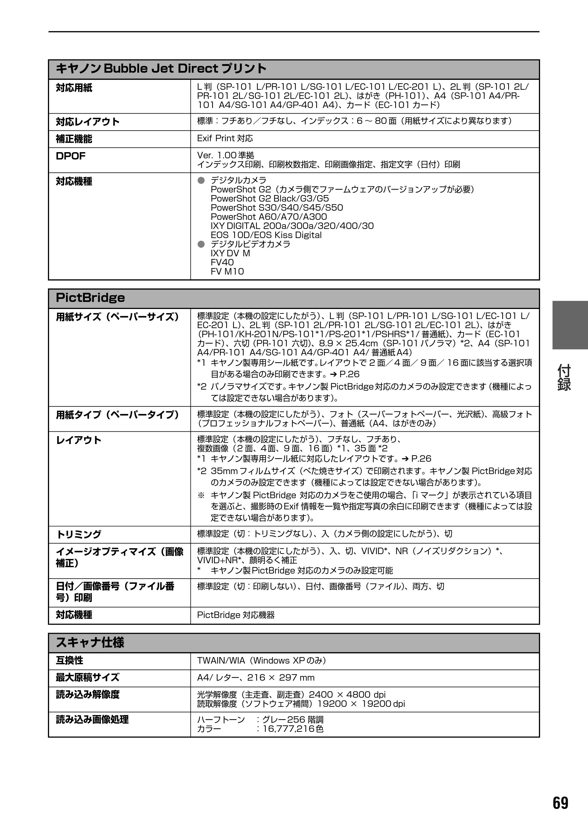 キヤノン PIXUS MP800 操作ガイド（パソコン操作編） （PDF形式／10.6Mバイト） — 原本ページ — 71ページ