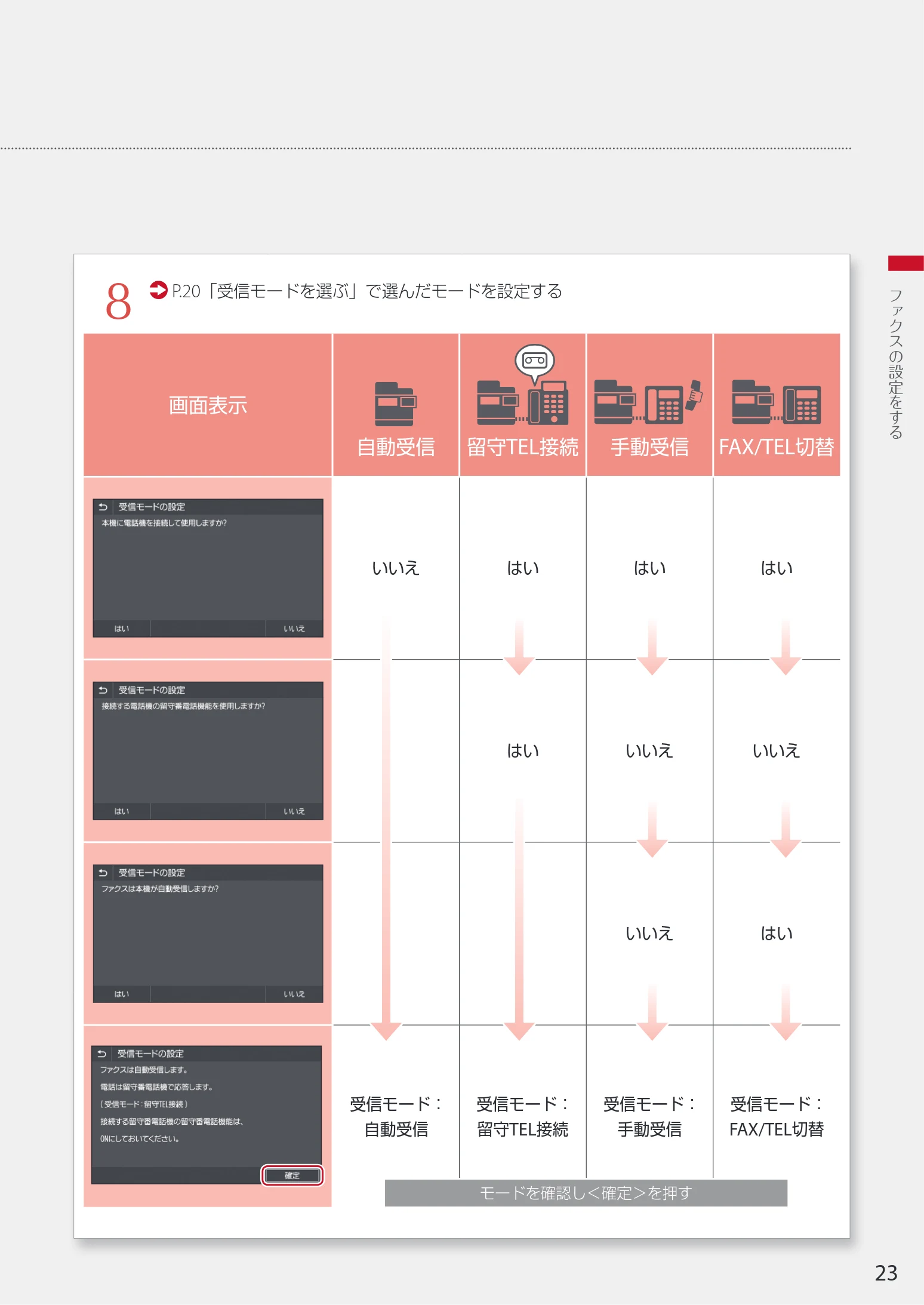 キヤノン WG7350F/7350FM WG7300 series 設置・基本操作マニュアル 2019年4月11日更新(PDF:16.1MB) — 自動受信 留守TEL接続 手動受信 FAX/TEL切替 — 図版 23-1 — 23ページ