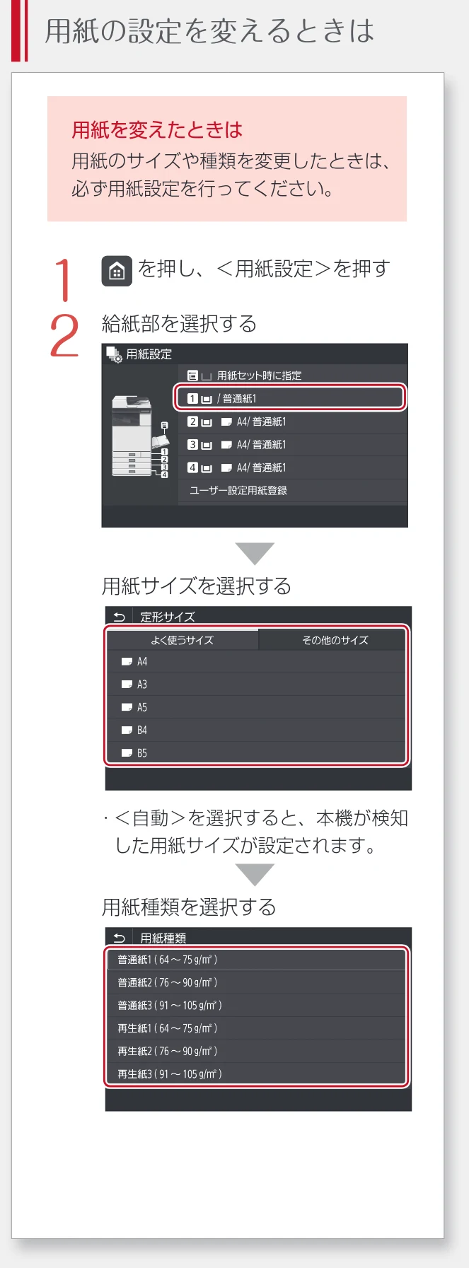 キヤノン WG7350F/7350FM WG7300 series 設置・基本操作マニュアル 2019年4月11日更新(PDF:16.1MB) — 用紙の設定を変えるときは — 図版 31-1 — 31ページ