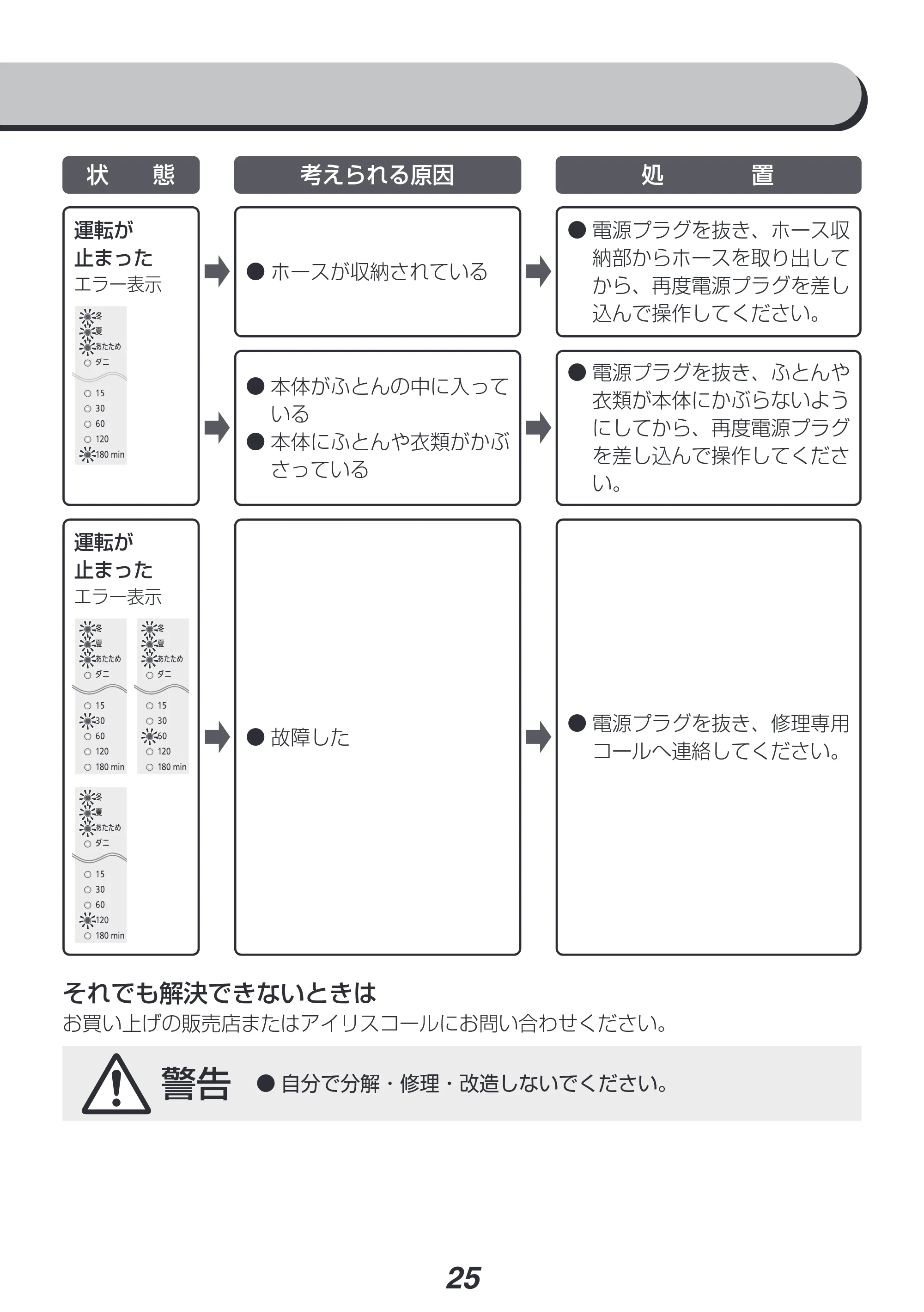 アイリスオーヤマ KFK-501-NO 取扱説明書 — 原本ページ — 25ページ
