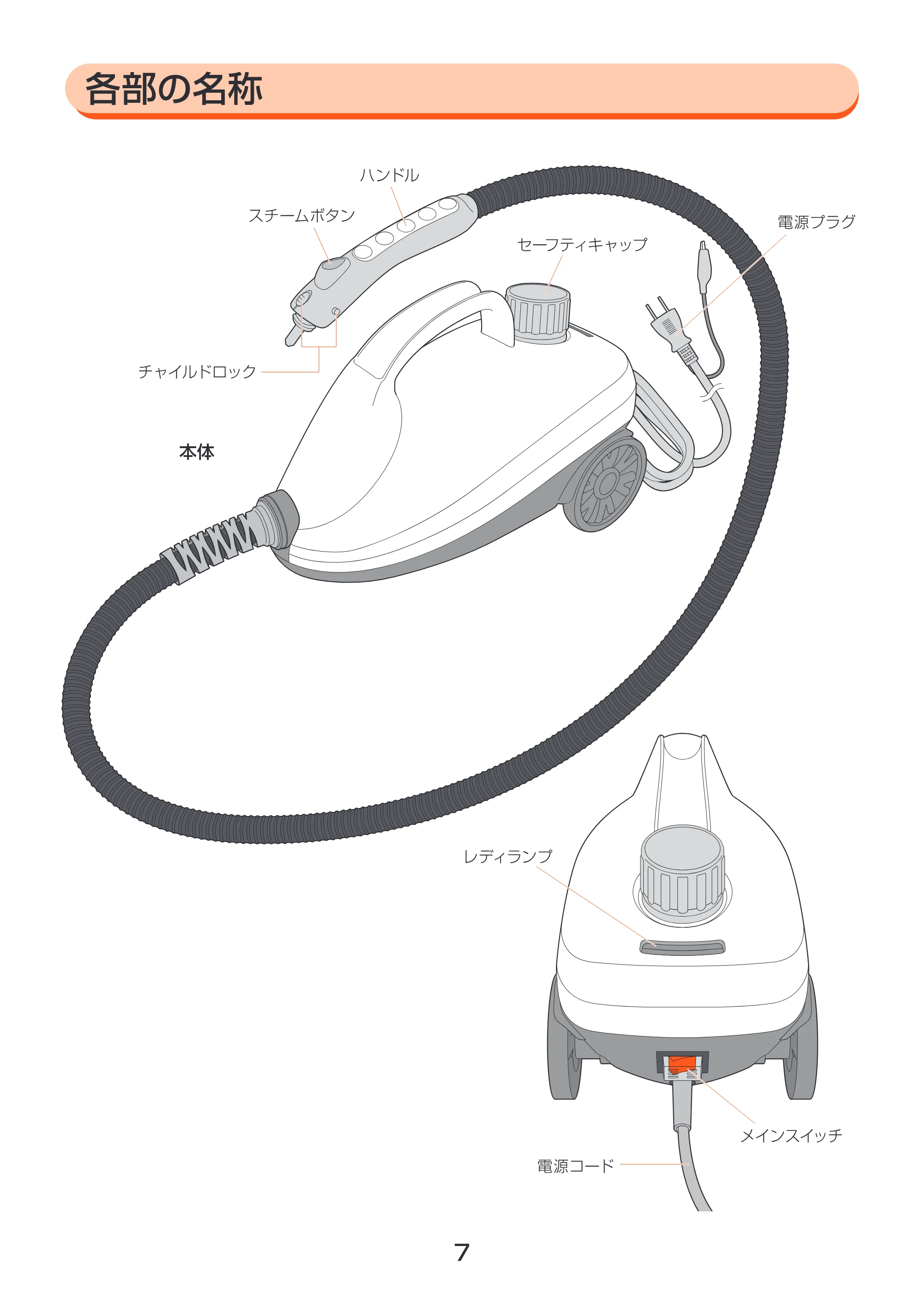 アイリスオーヤマ STM-310 取扱説明書 — 原本ページ — 7ページ