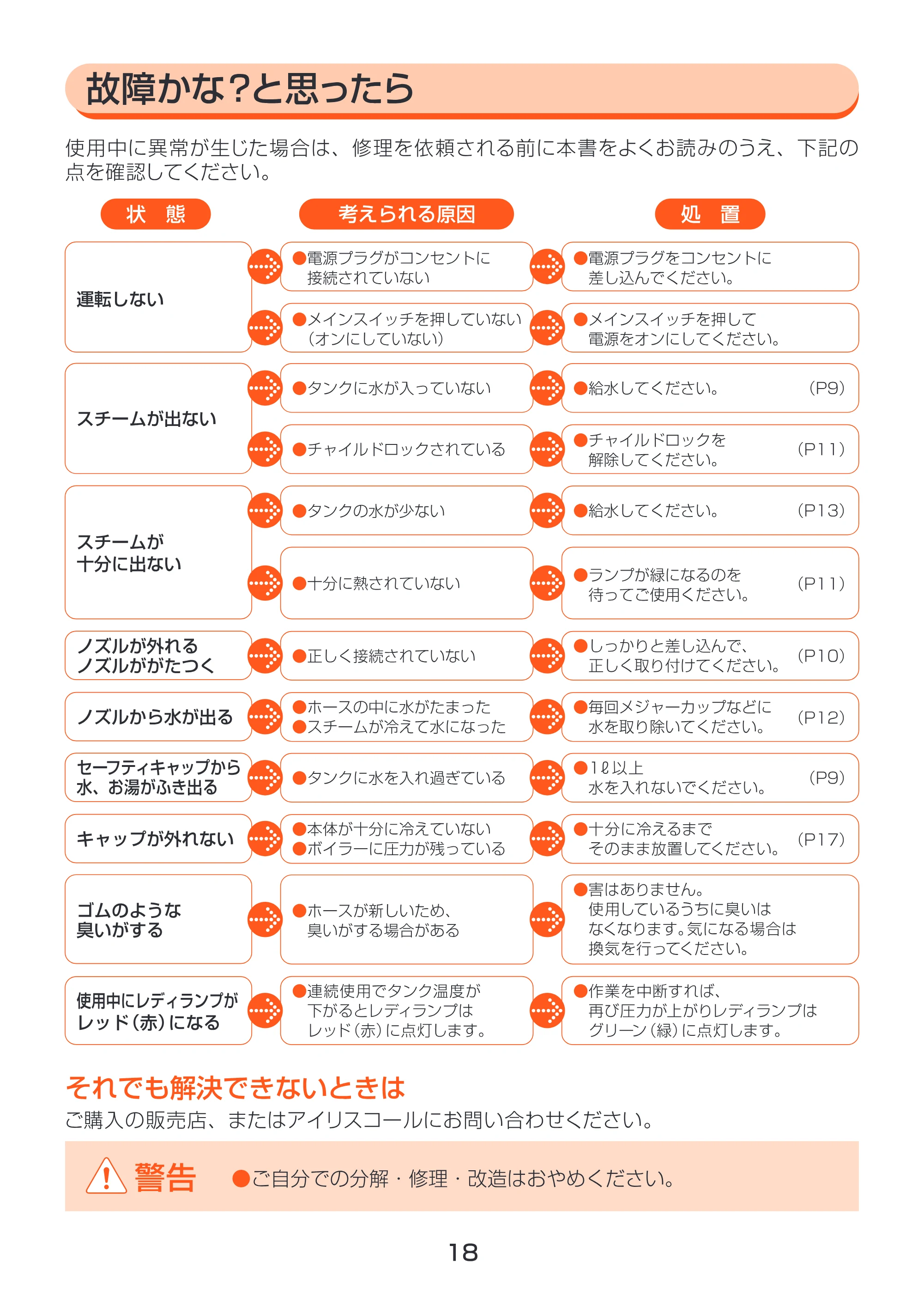 アイリスオーヤマ STM-310 取扱説明書 — 原本ページ — 18ページ