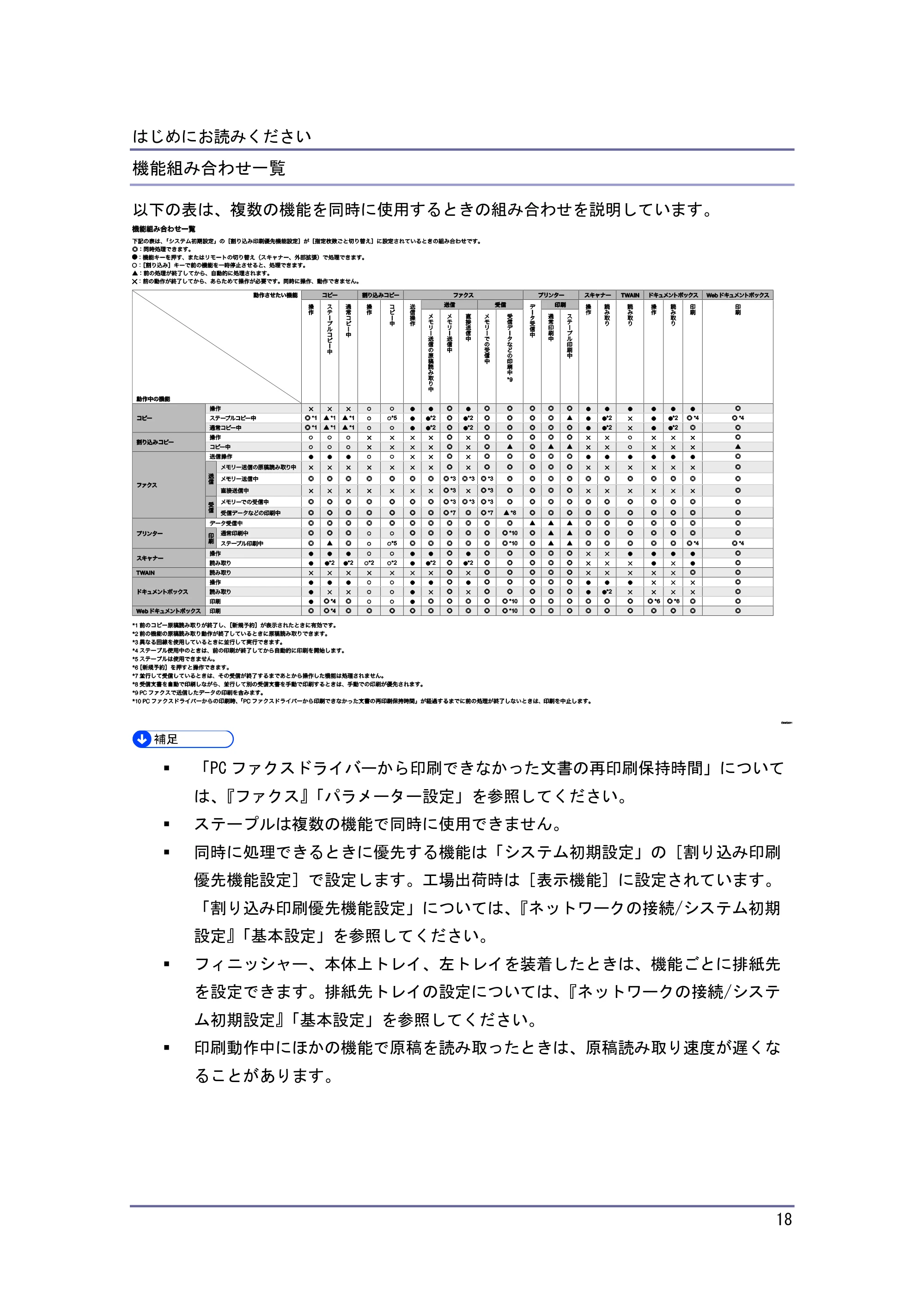 キヤノン PostScript3 こまったときには (PDF形式/2.58Mバイト) — メッセージが表示されたとき — 原本ページ — 19ページ