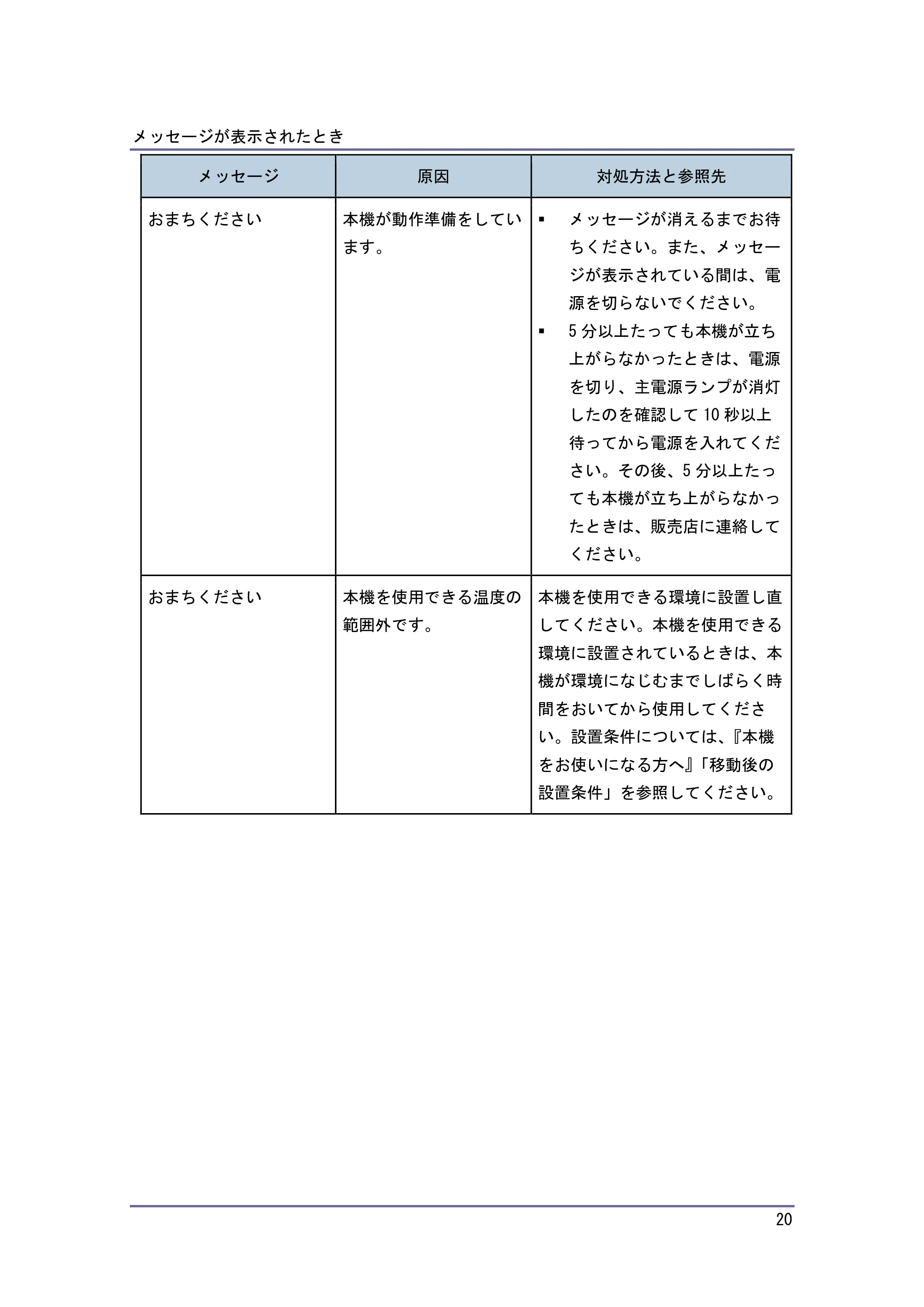 キヤノン PostScript3 こまったときには (PDF形式/2.58Mバイト) — 原本ページ — 21ページ