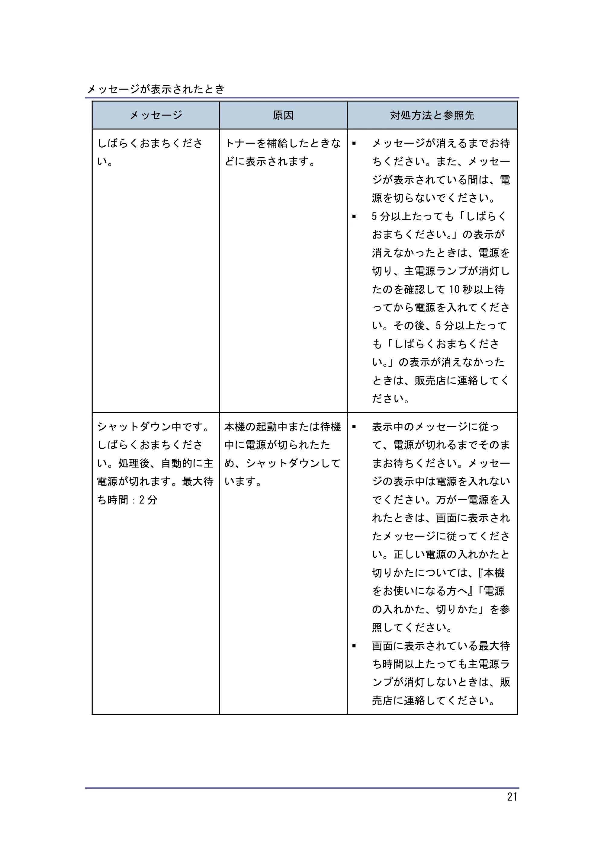 キヤノン PostScript3 こまったときには (PDF形式/2.58Mバイト) — 原本ページ — 22ページ