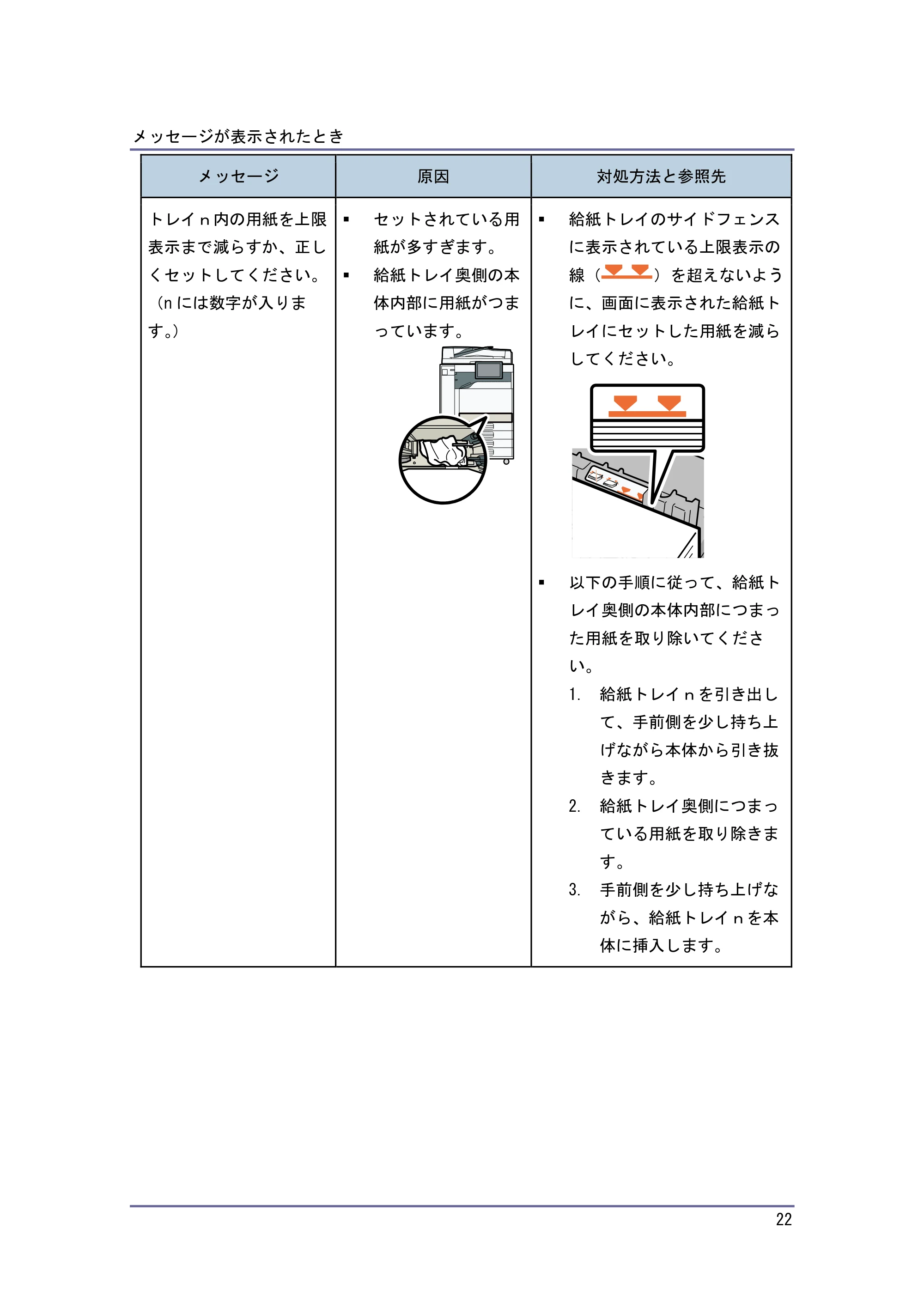 キヤノン PostScript3 こまったときには (PDF形式/2.58Mバイト) — コピー/ドキュメントボックス使用中にメッセージが表示されたとき — 原本ページ — 23ページ
