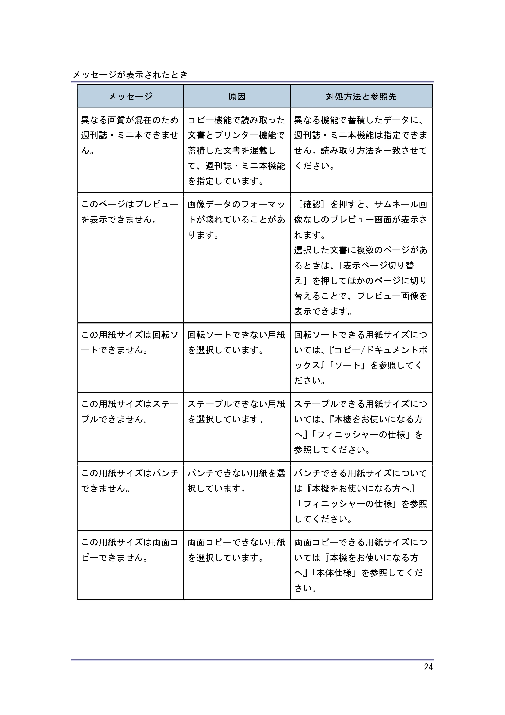 キヤノン PostScript3 こまったときには (PDF形式/2.58Mバイト) — 原本ページ — 25ページ