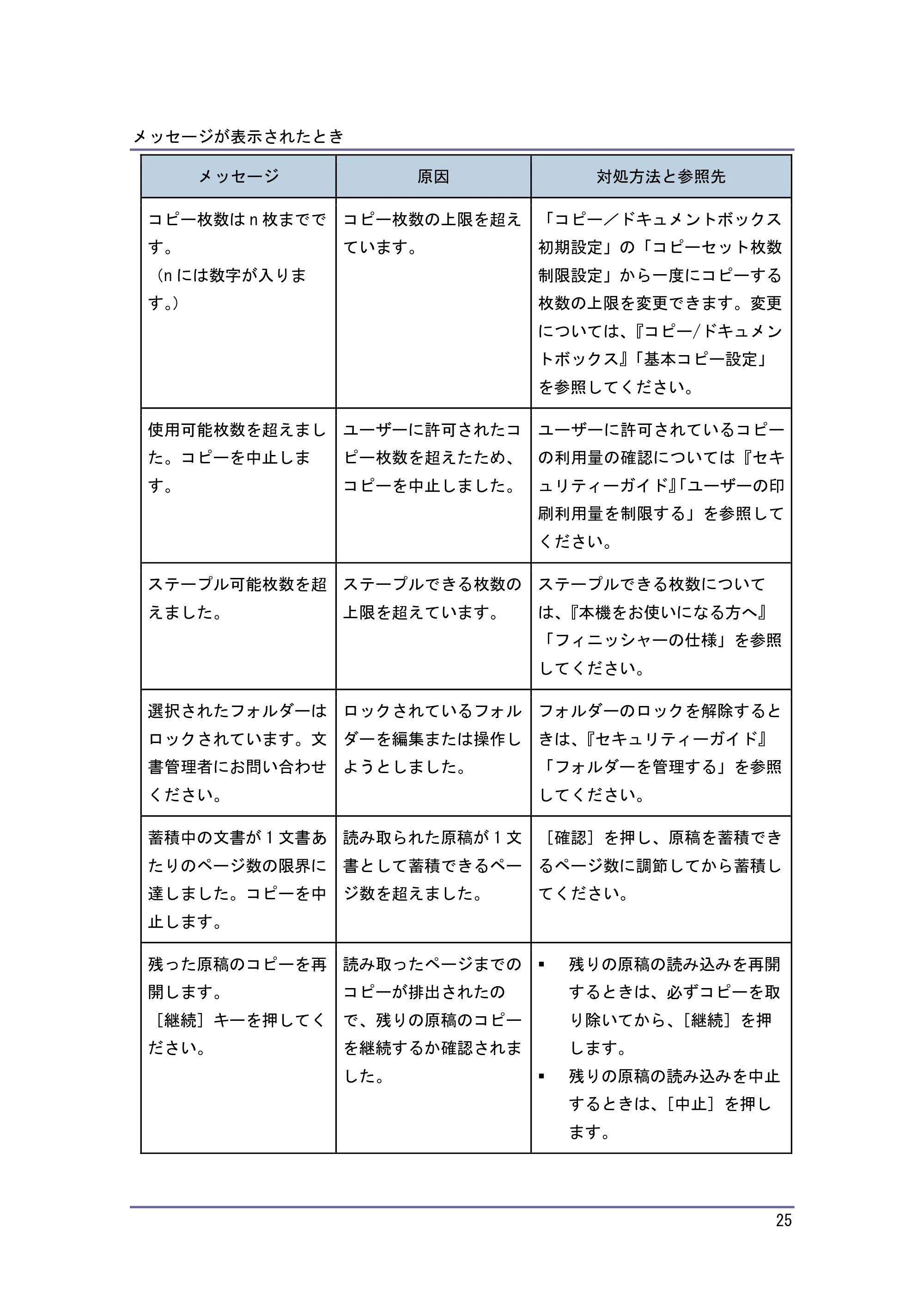 キヤノン PostScript3 こまったときには (PDF形式/2.58Mバイト) — 原本ページ — 26ページ