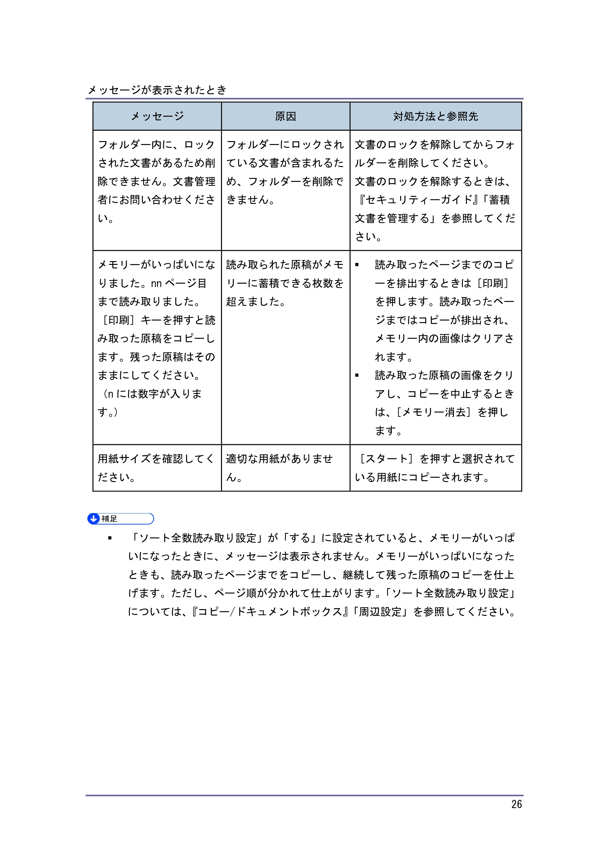 キヤノン PostScript3 こまったときには (PDF形式/2.58Mバイト) — ファクス使用中にメッセージが表示されたとき — 原本ページ — 27ページ