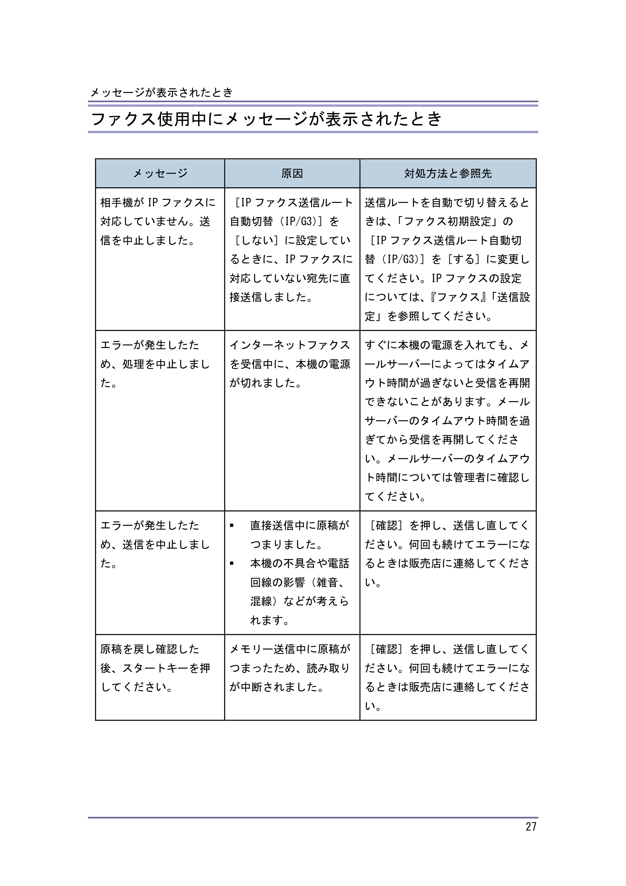キヤノン PostScript3 こまったときには (PDF形式/2.58Mバイト) — 原本ページ — 28ページ