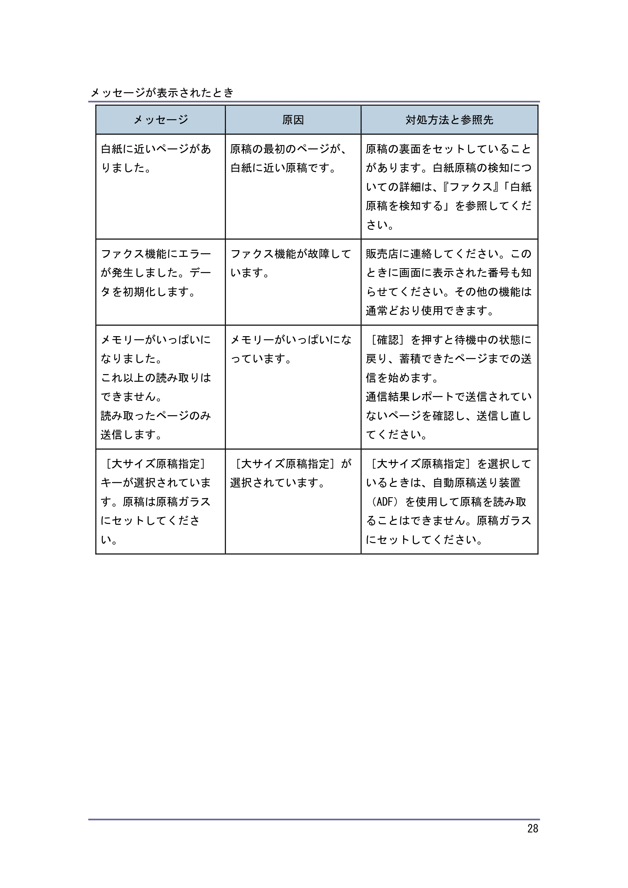 キヤノン PostScript3 こまったときには (PDF形式/2.58Mバイト) — 原本ページ — 29ページ