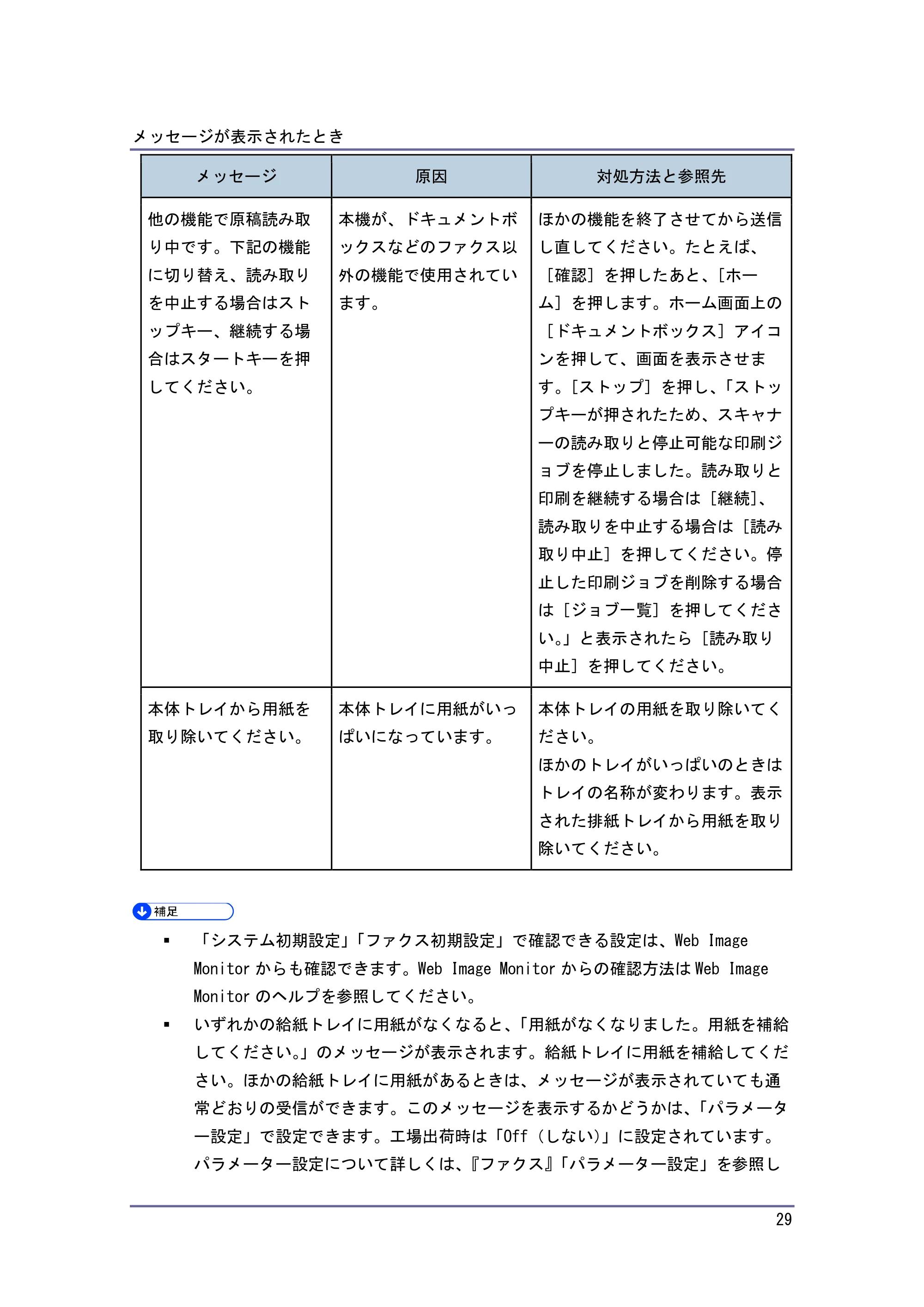 キヤノン PostScript3 こまったときには (PDF形式/2.58Mバイト) — ネットワーク設定がうまくいかないとき — 原本ページ — 30ページ