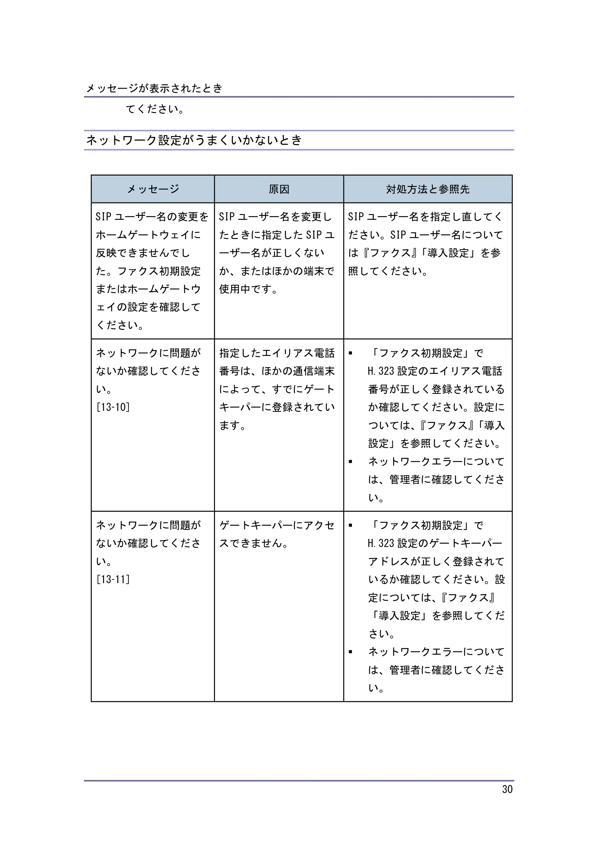 キヤノン PostScript3 こまったときには (PDF形式/2.58Mバイト) — 原本ページ — 31ページ