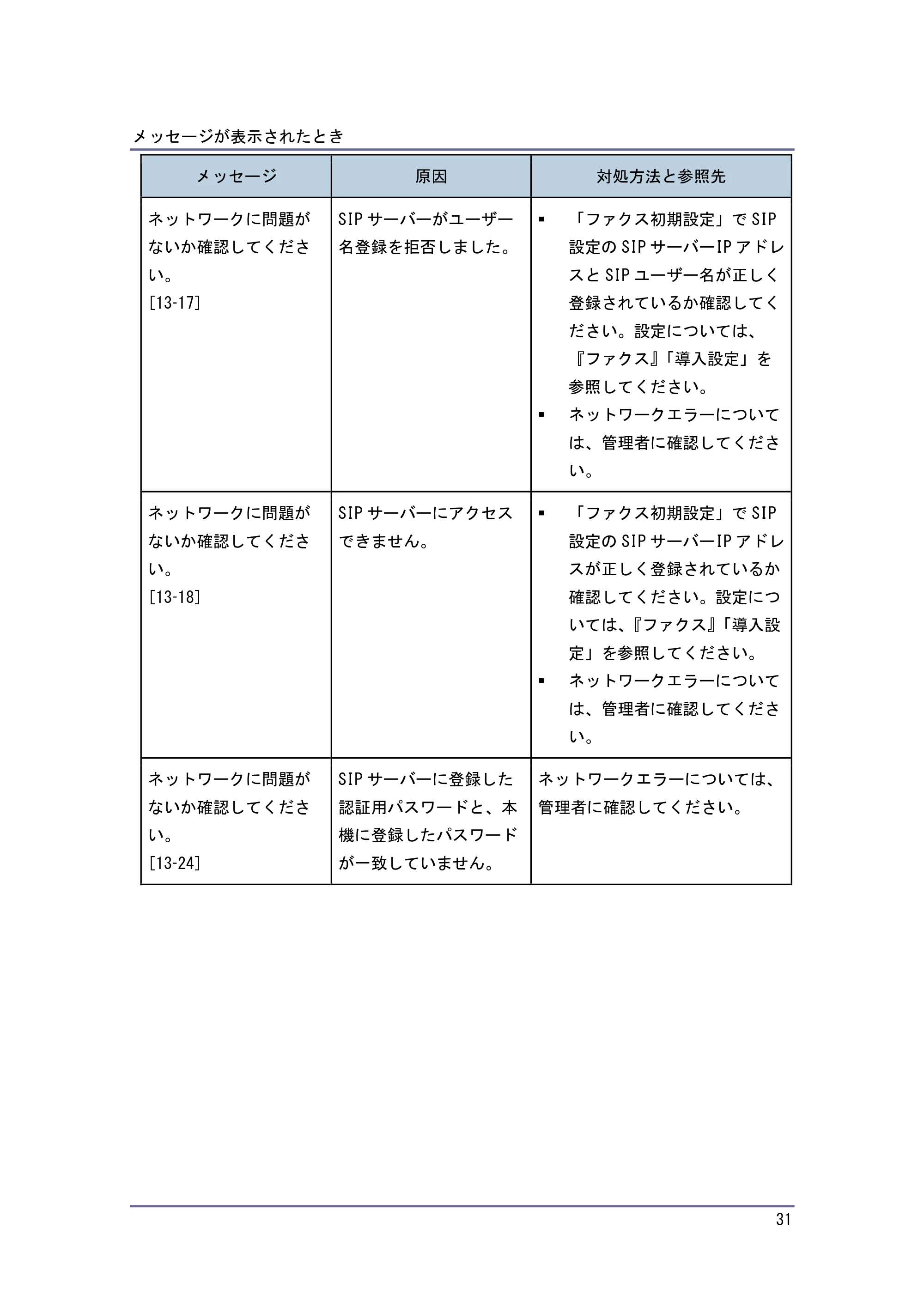 キヤノン PostScript3 こまったときには (PDF形式/2.58Mバイト) — 原本ページ — 32ページ