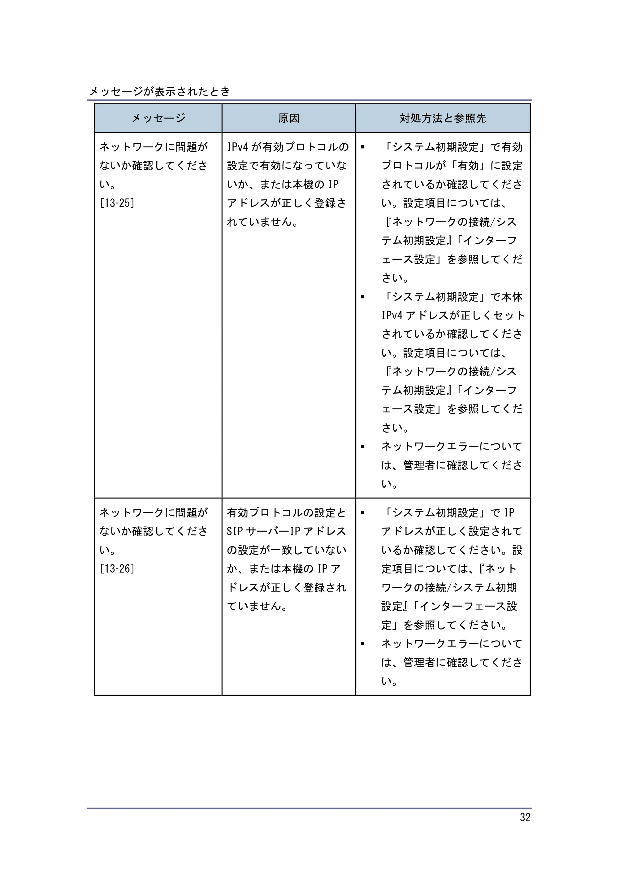キヤノン PostScript3 こまったときには (PDF形式/2.58Mバイト) — 原本ページ — 33ページ