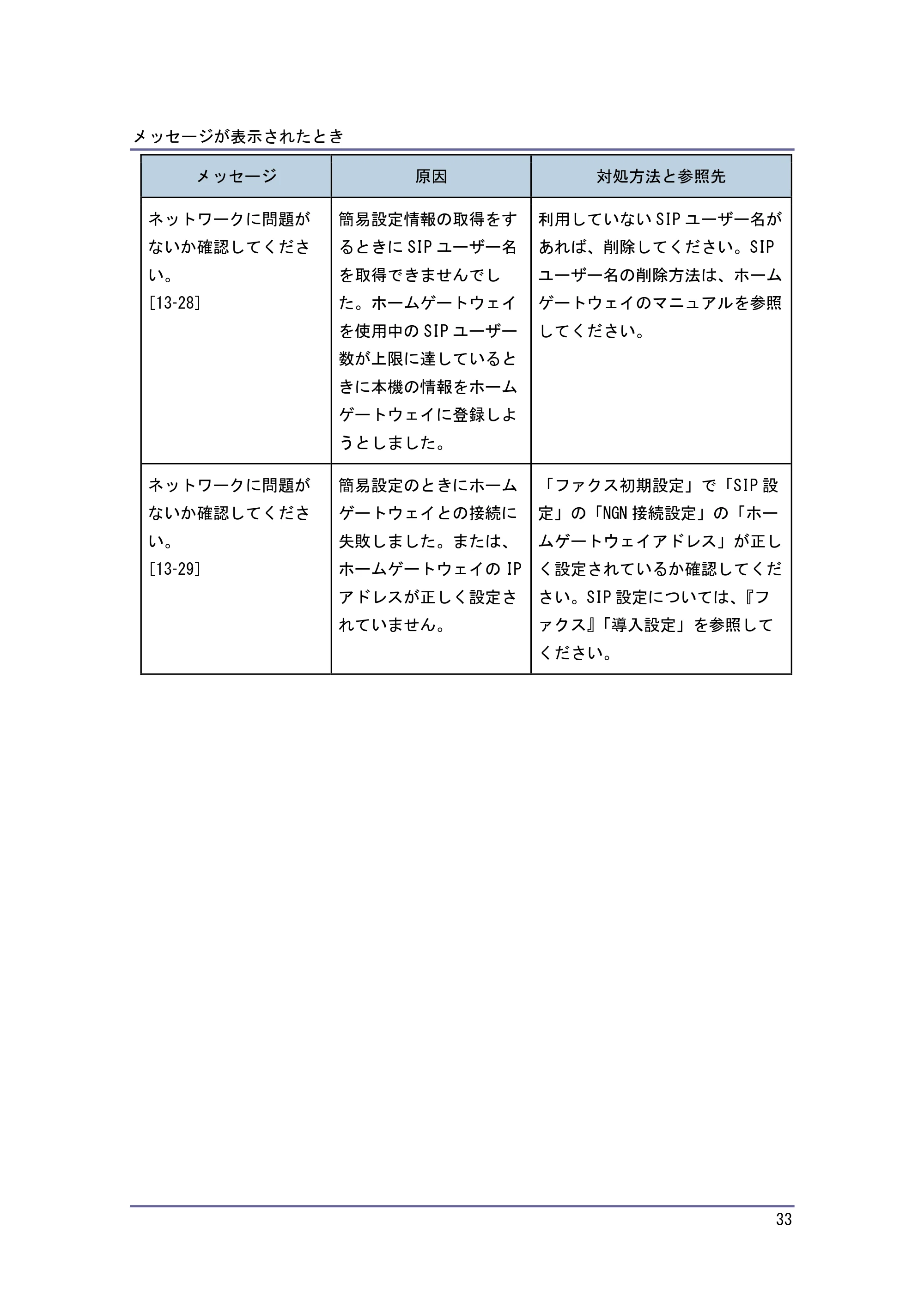 キヤノン PostScript3 こまったときには (PDF形式/2.58Mバイト) — 原本ページ — 34ページ