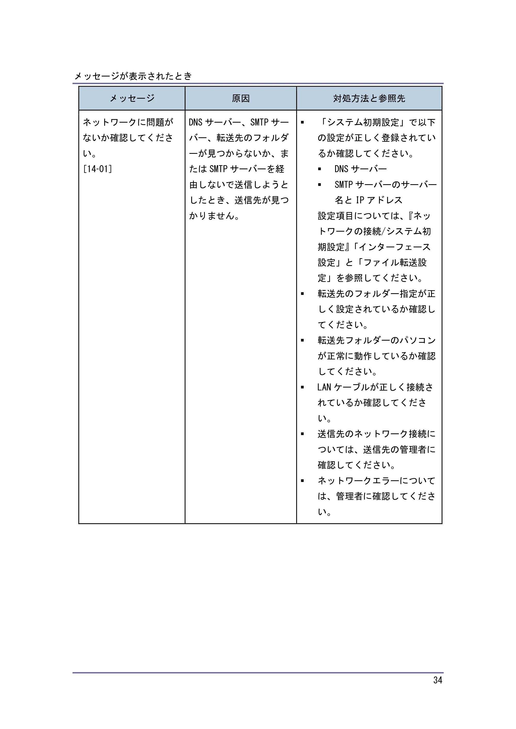 キヤノン PostScript3 こまったときには （PDF形式／2.58Mバイト） — 原本ページ — 35ページ