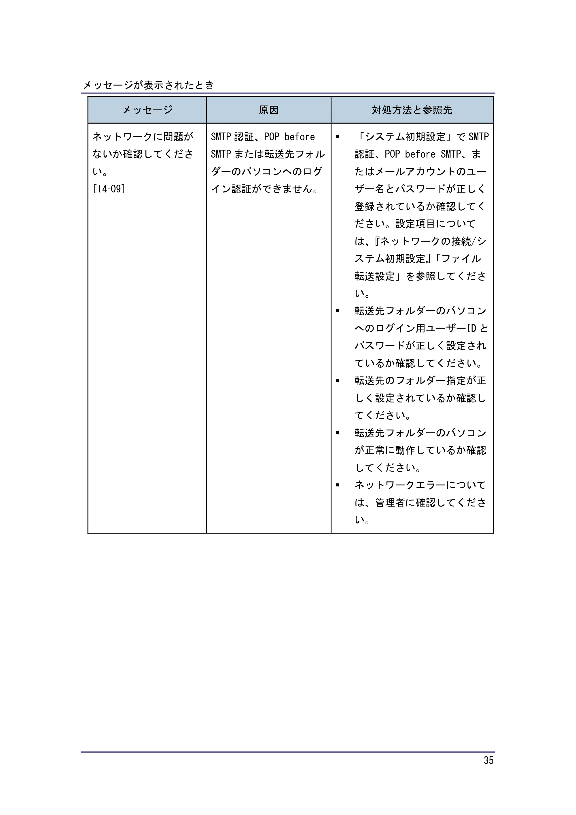 キヤノン PostScript3 こまったときには （PDF形式／2.58Mバイト） — 原本ページ — 36ページ