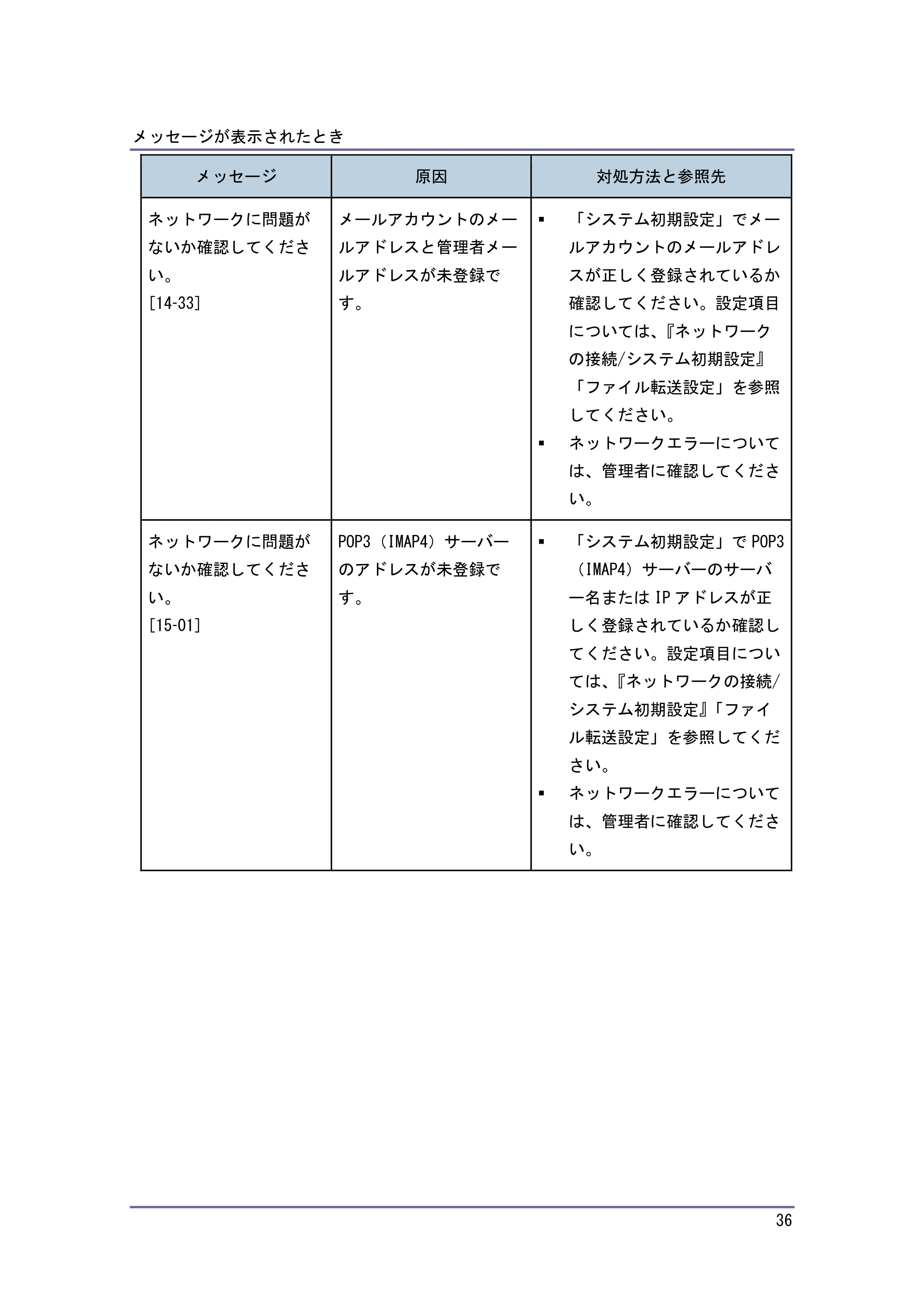 キヤノン PostScript3 こまったときには （PDF形式／2.58Mバイト） — 原本ページ — 37ページ
