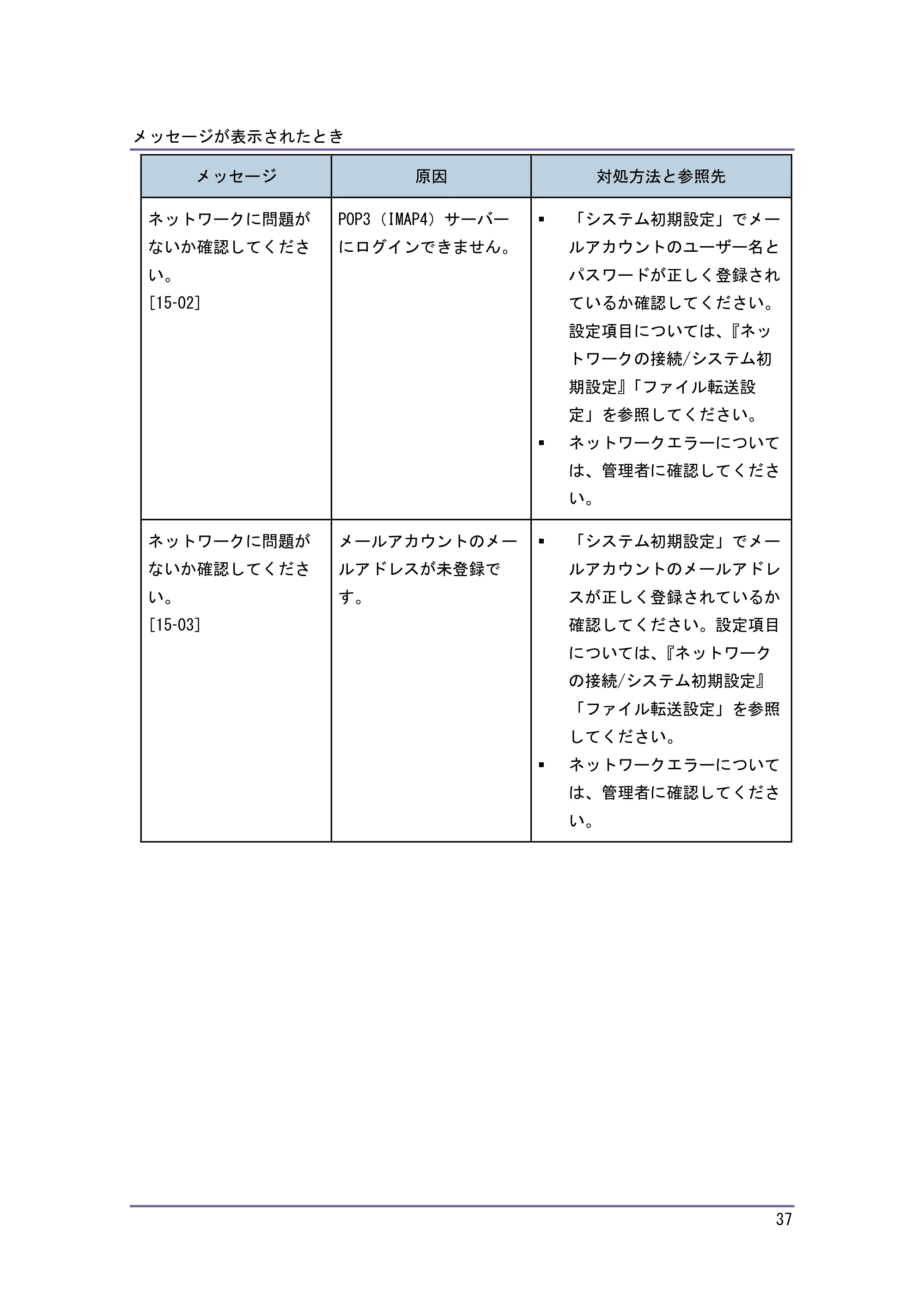 キヤノン PostScript3 こまったときには （PDF形式／2.58Mバイト） — 原本ページ — 38ページ