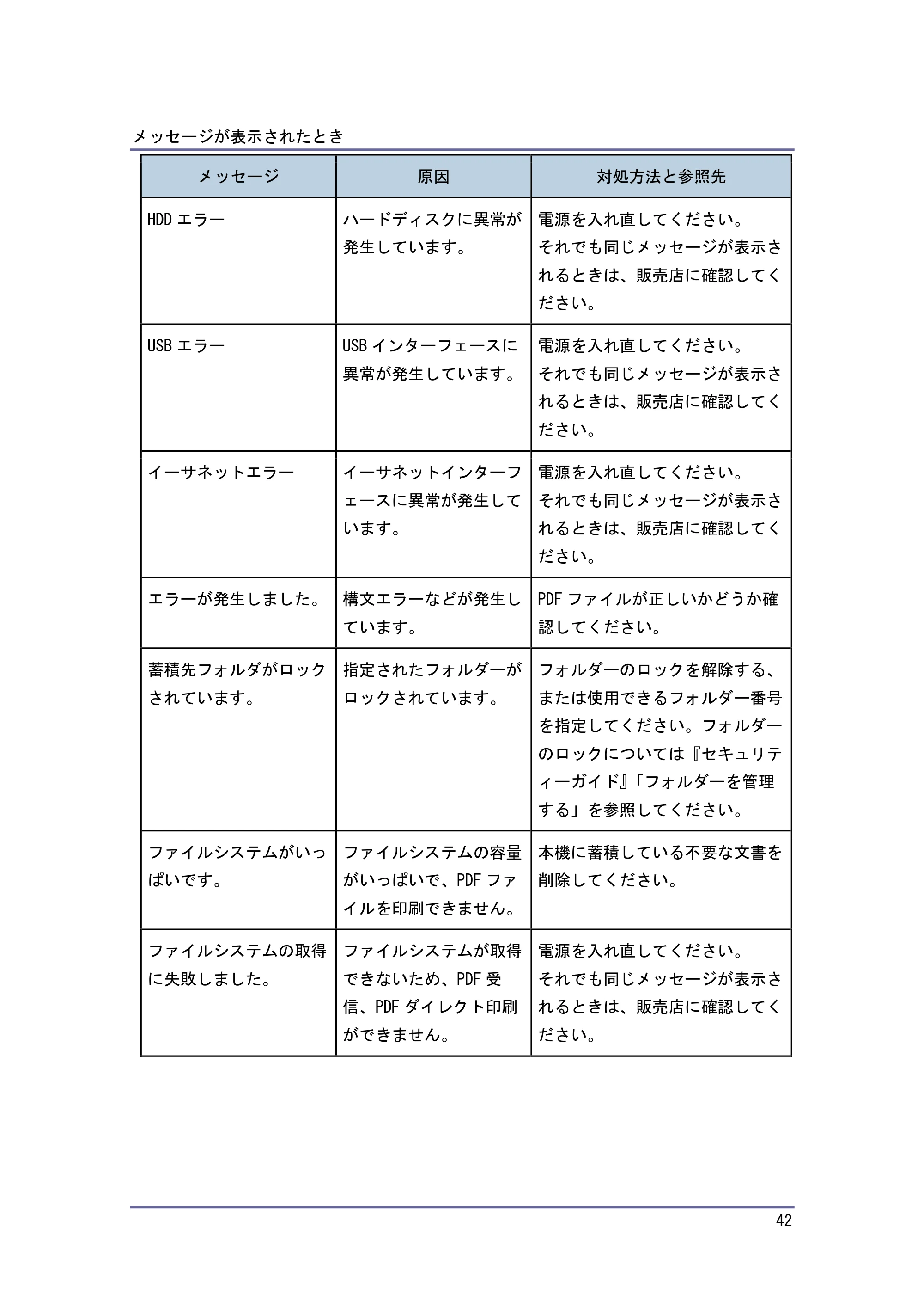 キヤノン PostScript3 こまったときには （PDF形式／2.58Mバイト） — 原本ページ — 43ページ