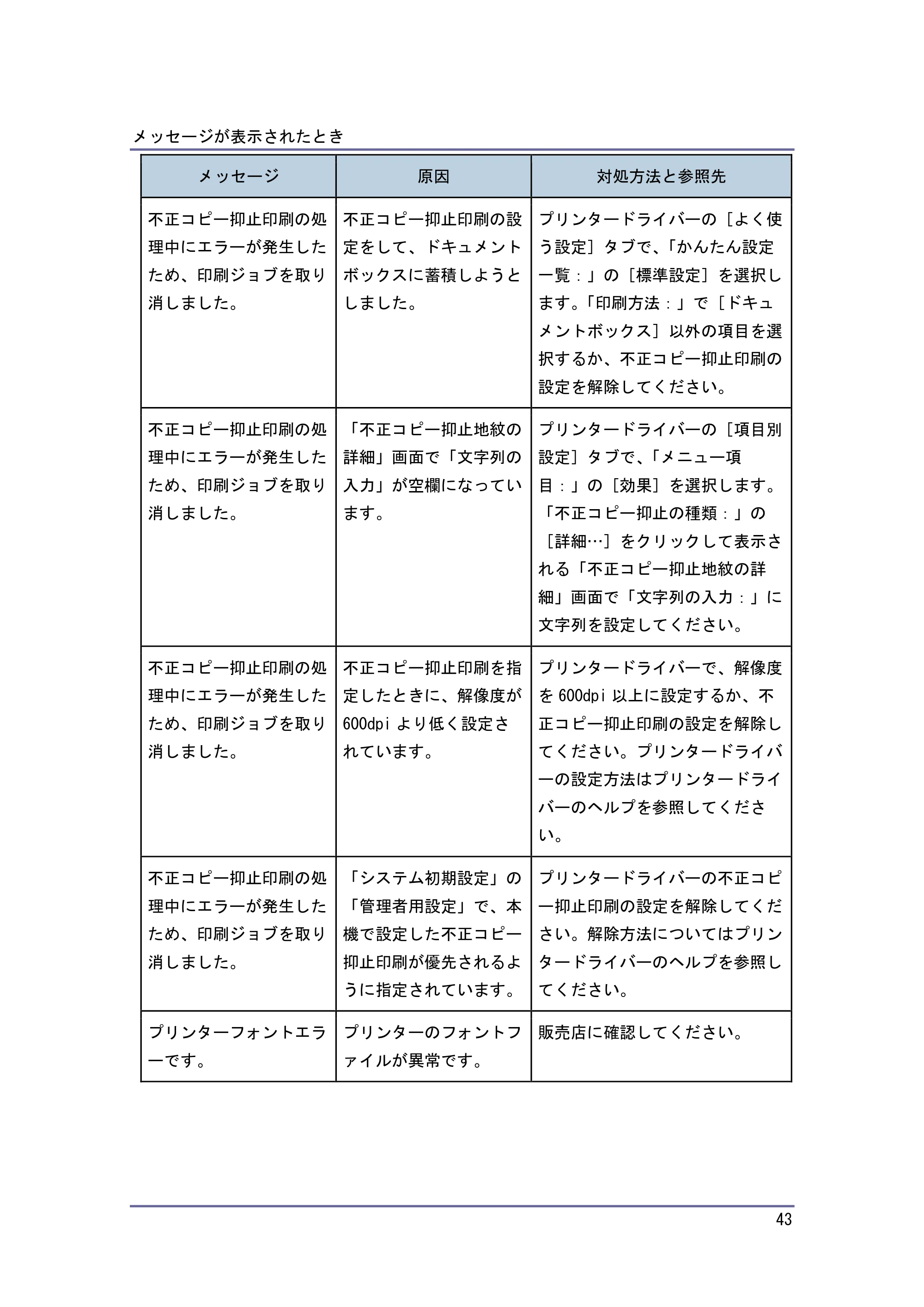 キヤノン PostScript3 こまったときには （PDF形式／2.58Mバイト） — エラーコードが表示されるメッセージ — 原本ページ — 44ページ