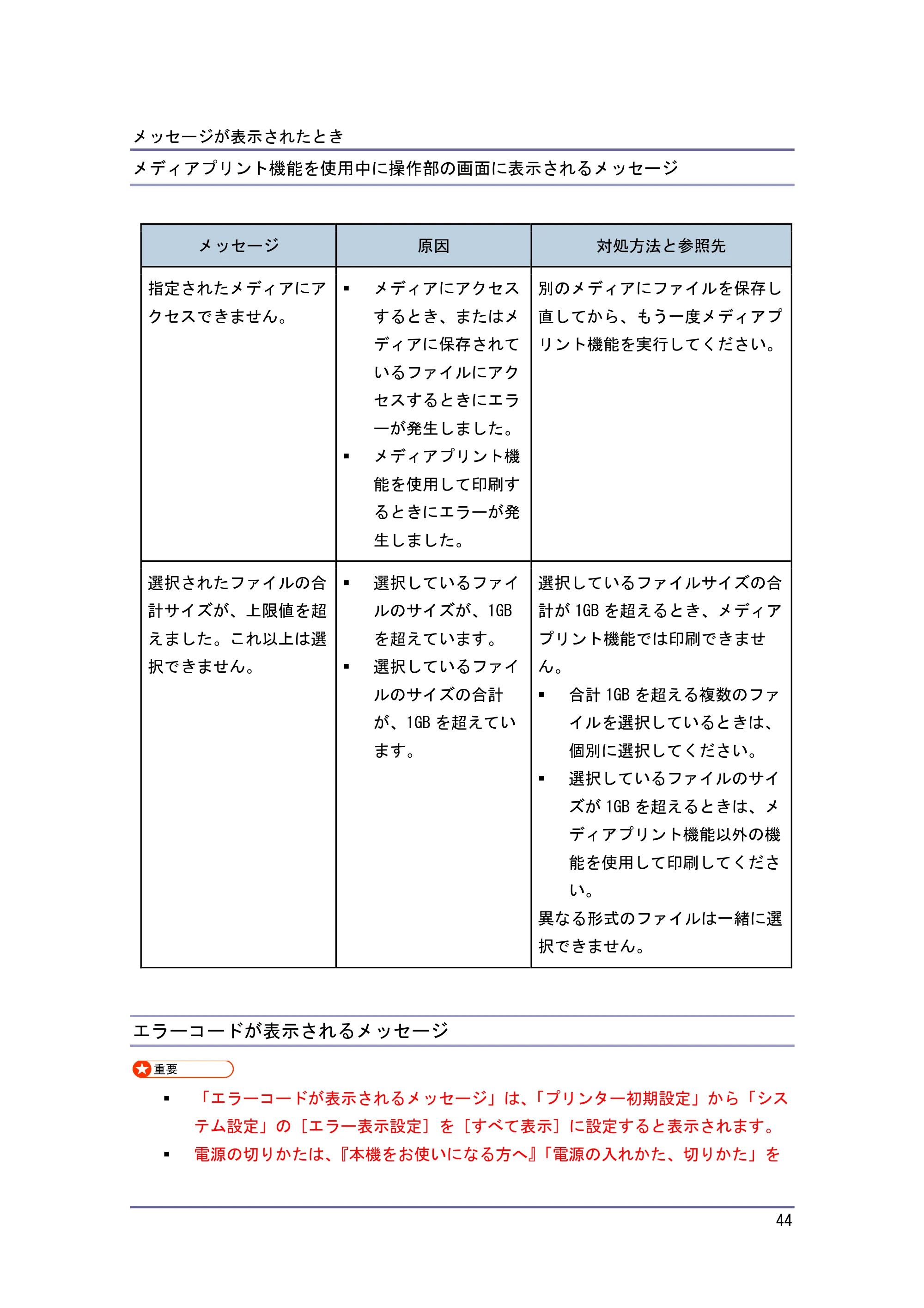 キヤノン PostScript3 こまったときには （PDF形式／2.58Mバイト） — 原本ページ — 45ページ