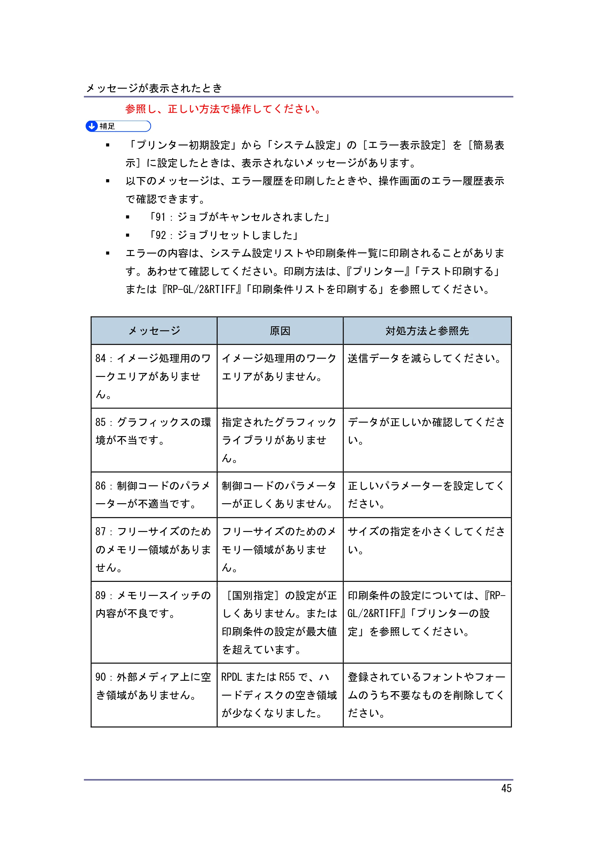 キヤノン PostScript3 こまったときには （PDF形式／2.58Mバイト） — 原本ページ — 46ページ