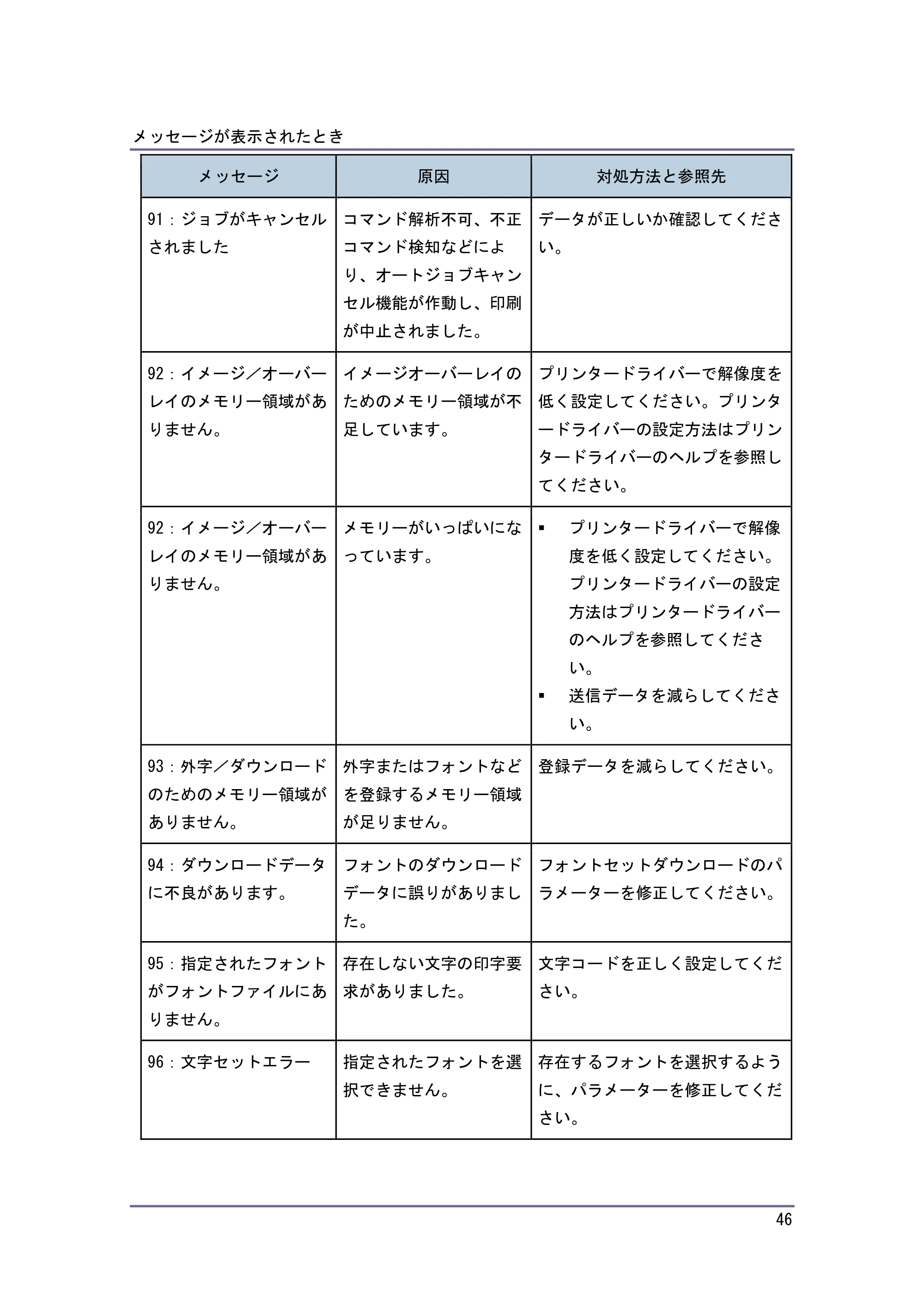 キヤノン PostScript3 こまったときには （PDF形式／2.58Mバイト） — 原本ページ — 47ページ
