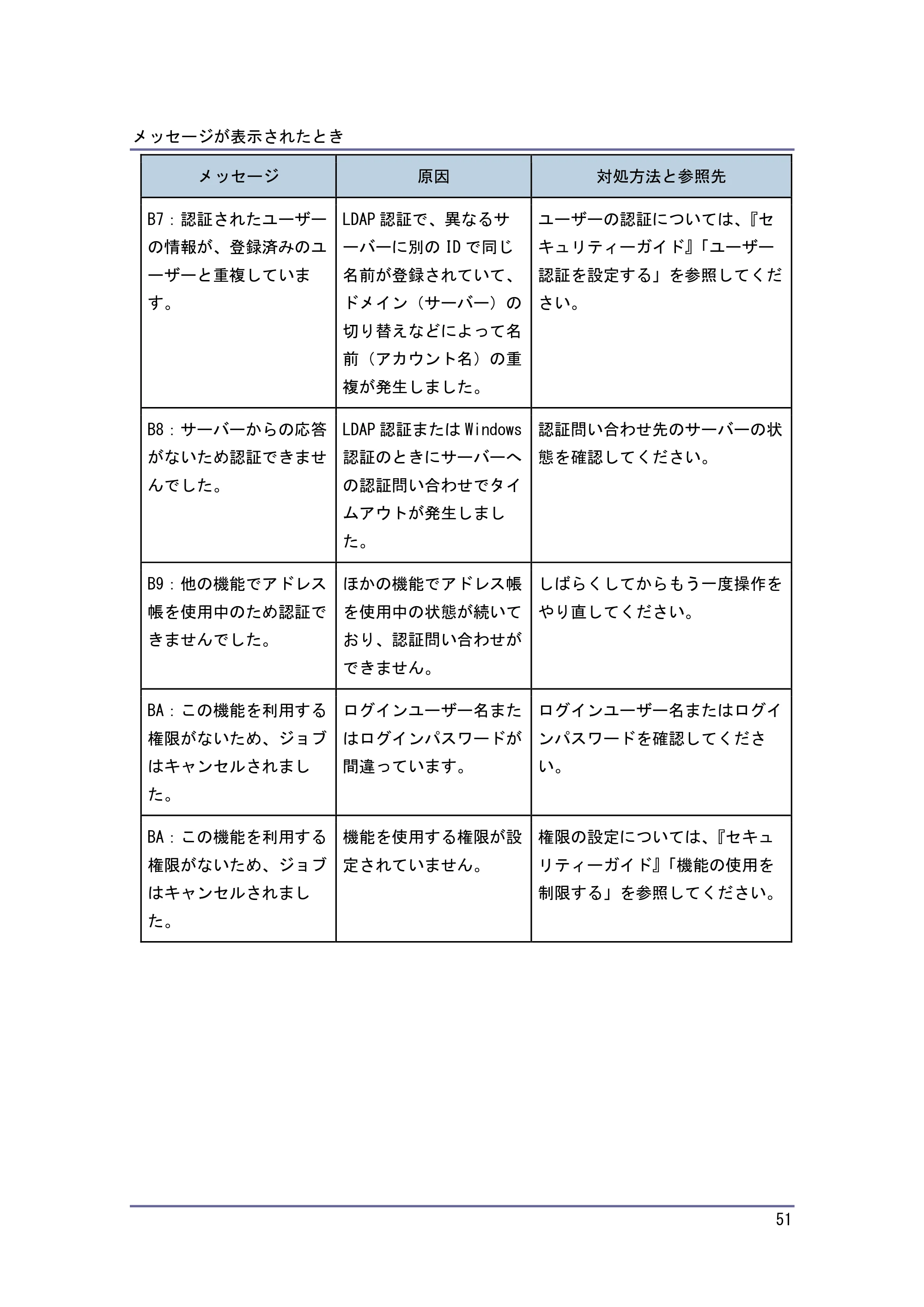 キヤノン PostScript3 こまったときには （PDF形式／2.58Mバイト） — 原本ページ — 52ページ